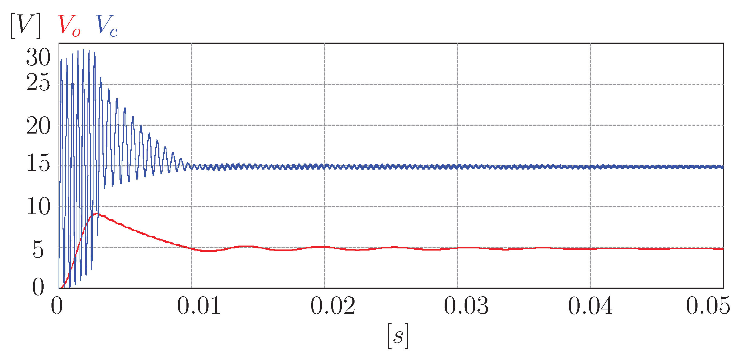 Wevj 14 00148 g007 Wevj 14 00148 g007