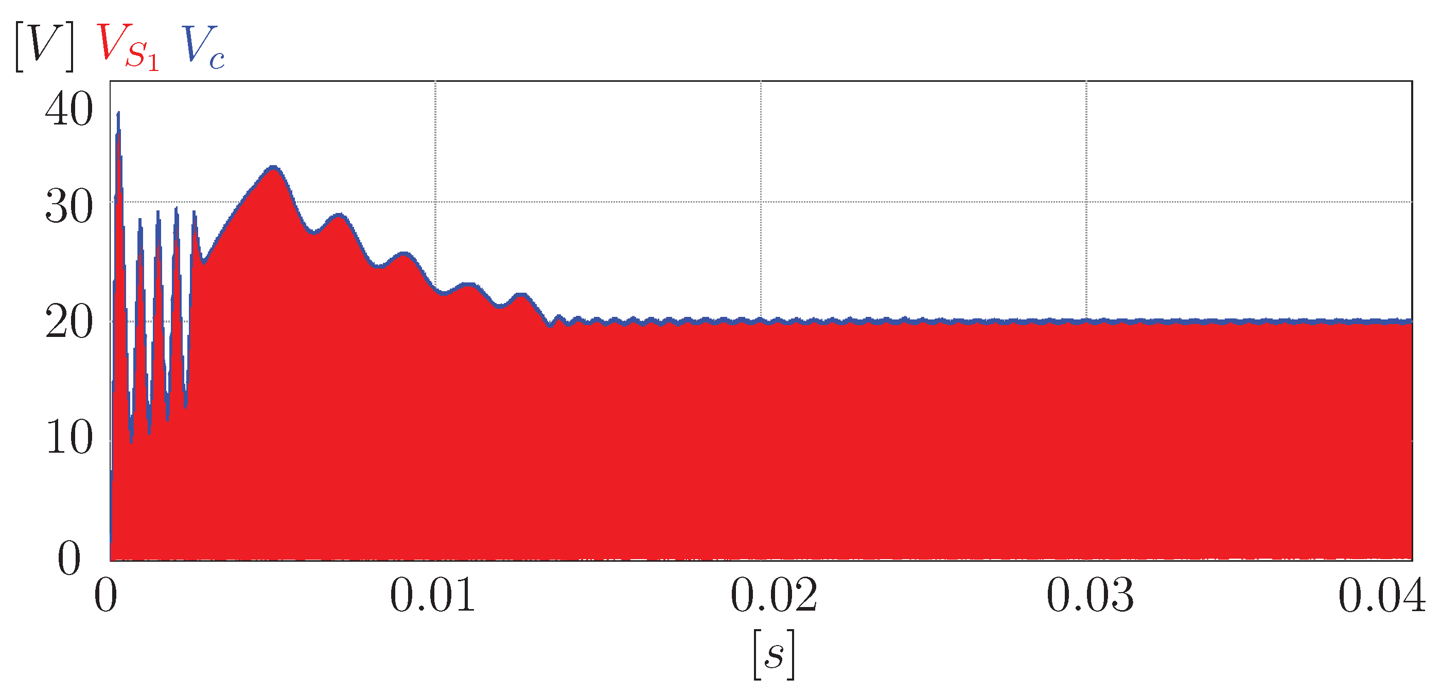 Wevj 14 00148 g009 Wevj 14 00148 g009