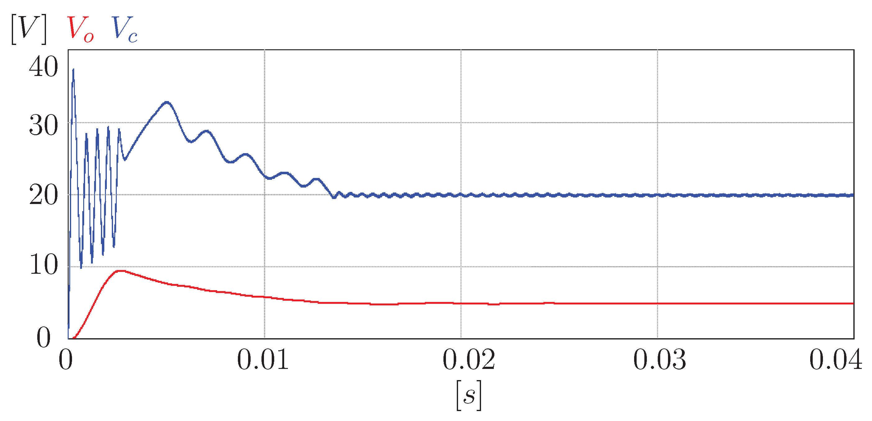 Wevj 14 00148 g011 Wevj 14 00148 g011