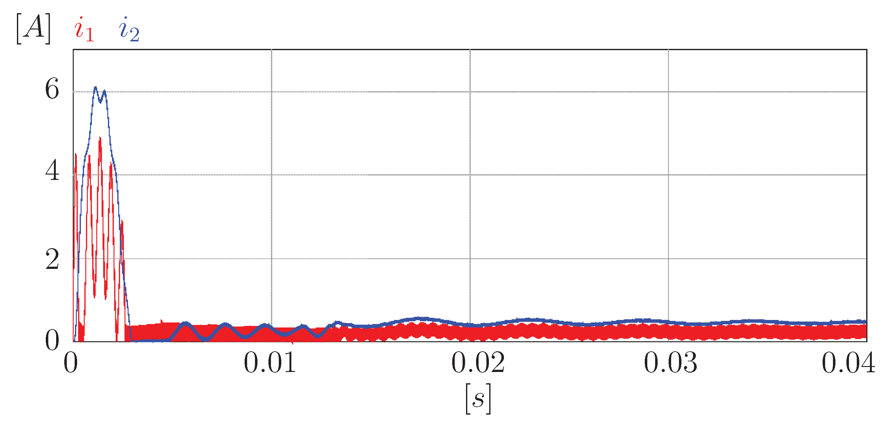 Wevj 14 00148 g012 Wevj 14 00148 g012