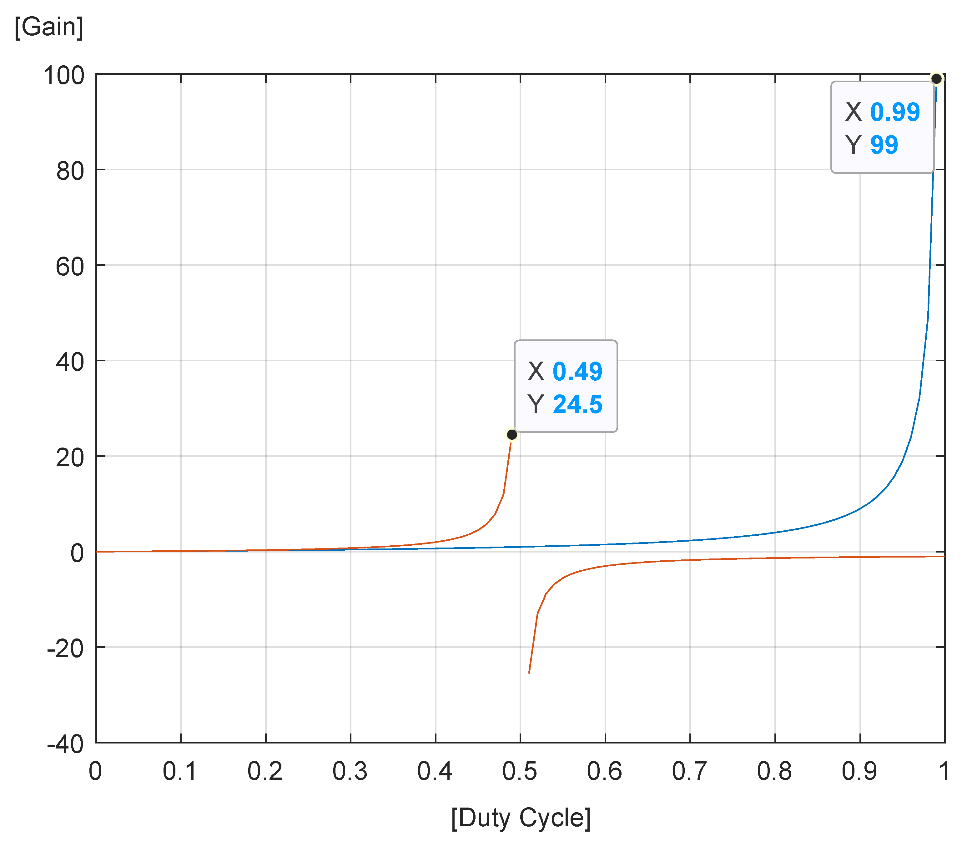 Wevj 14 00148 g013 Wevj 14 00148 g013