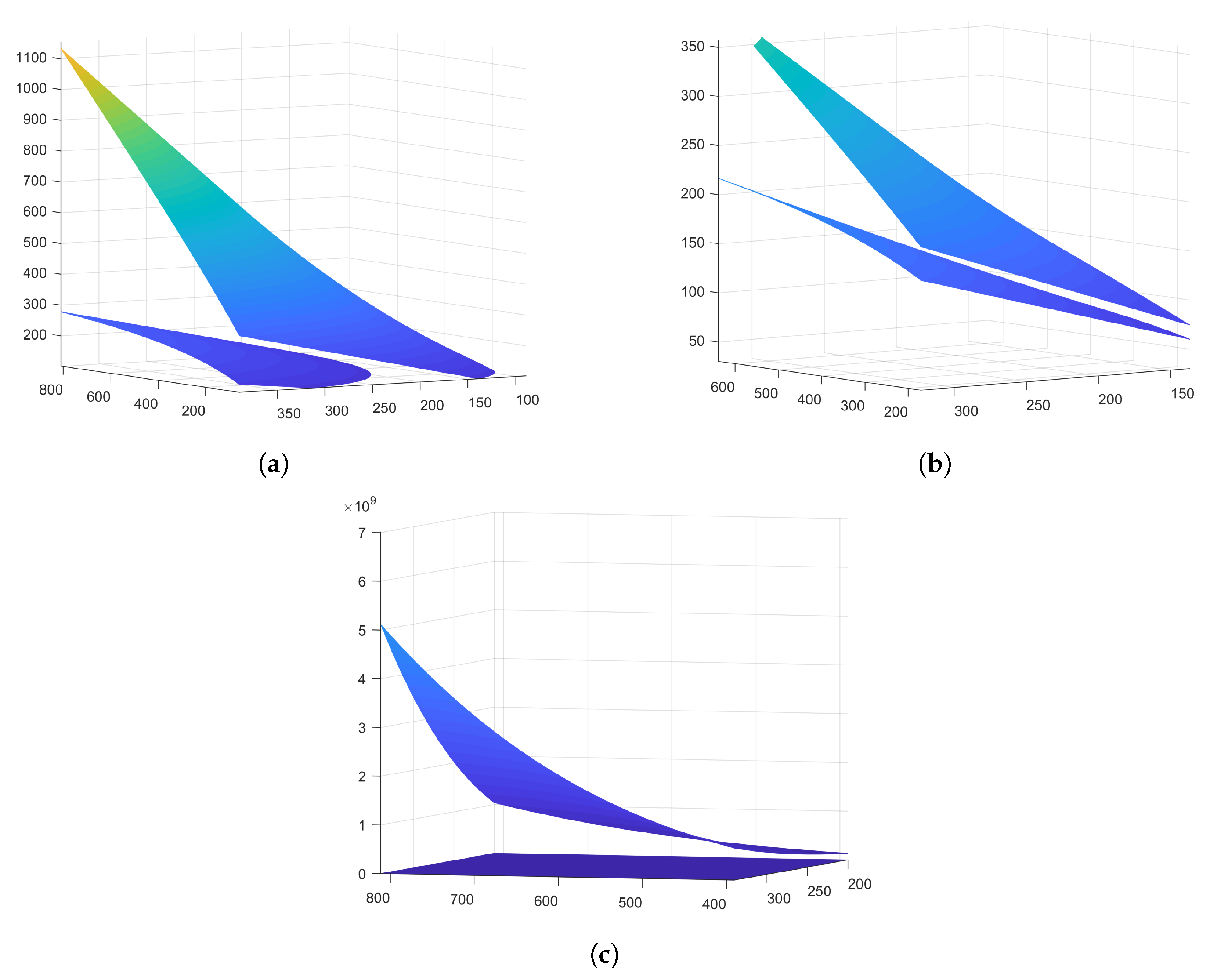 Wevj 14 00148 g014 Wevj 14 00148 g014