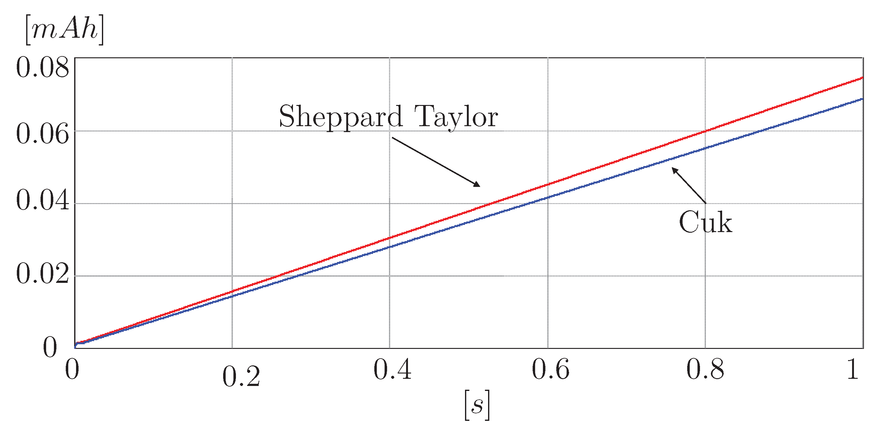 Wevj 14 00148 g015 Wevj 14 00148 g015