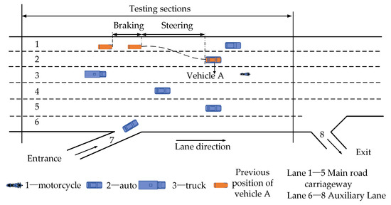Research on Collision Avoidance Systems for Intelligent Vehicles ...