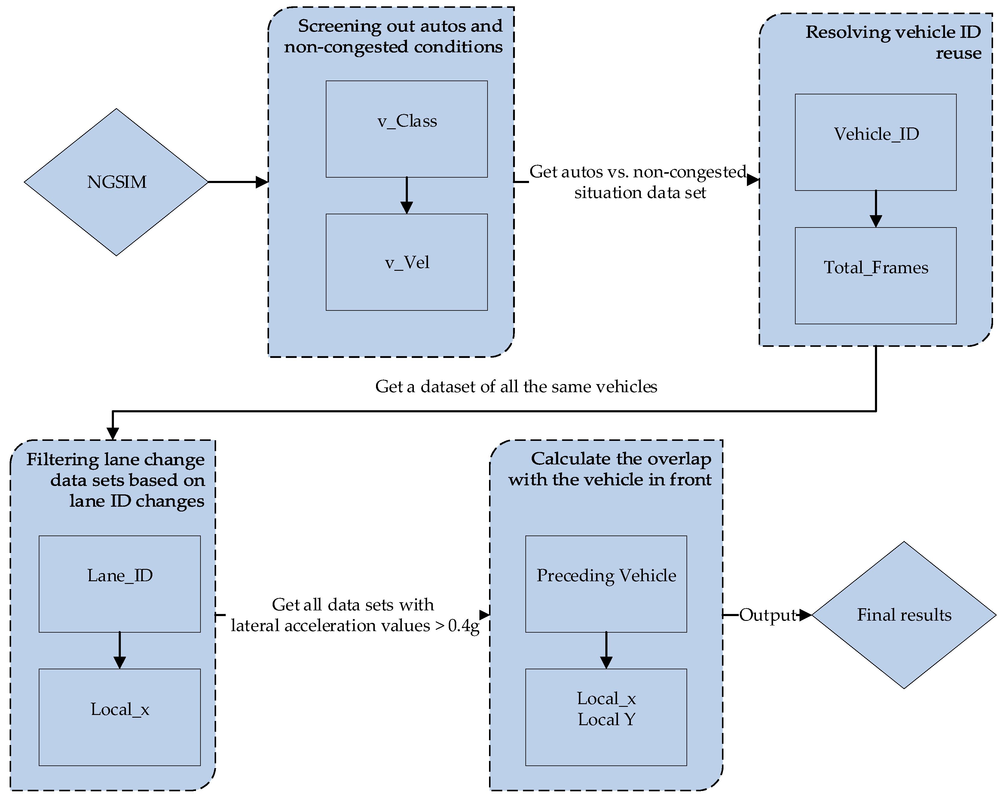 Research on Collision Avoidance Systems for Intelligent Vehicles ...