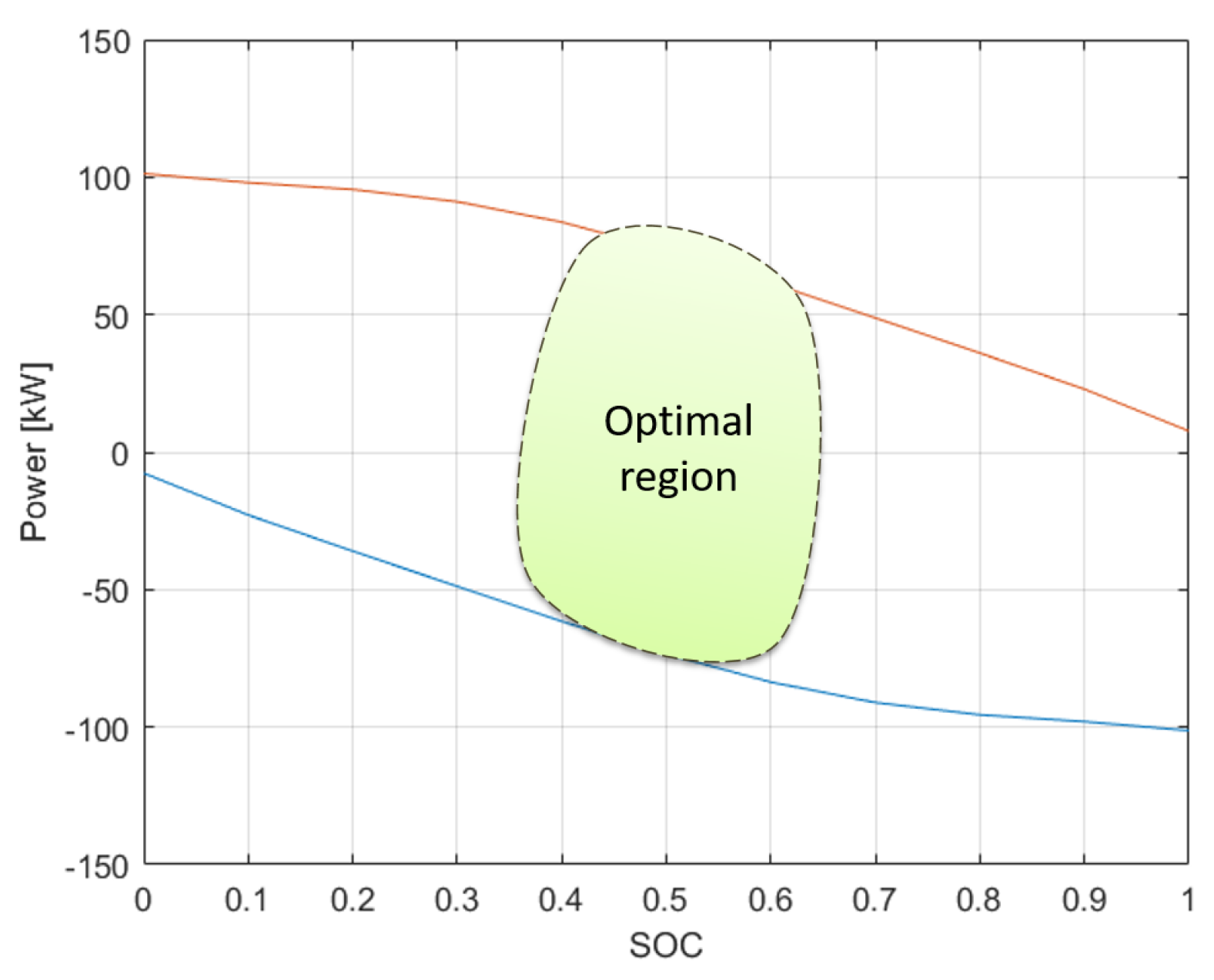 Wevj 14 00152 g001 Wevj 14 00152 g001