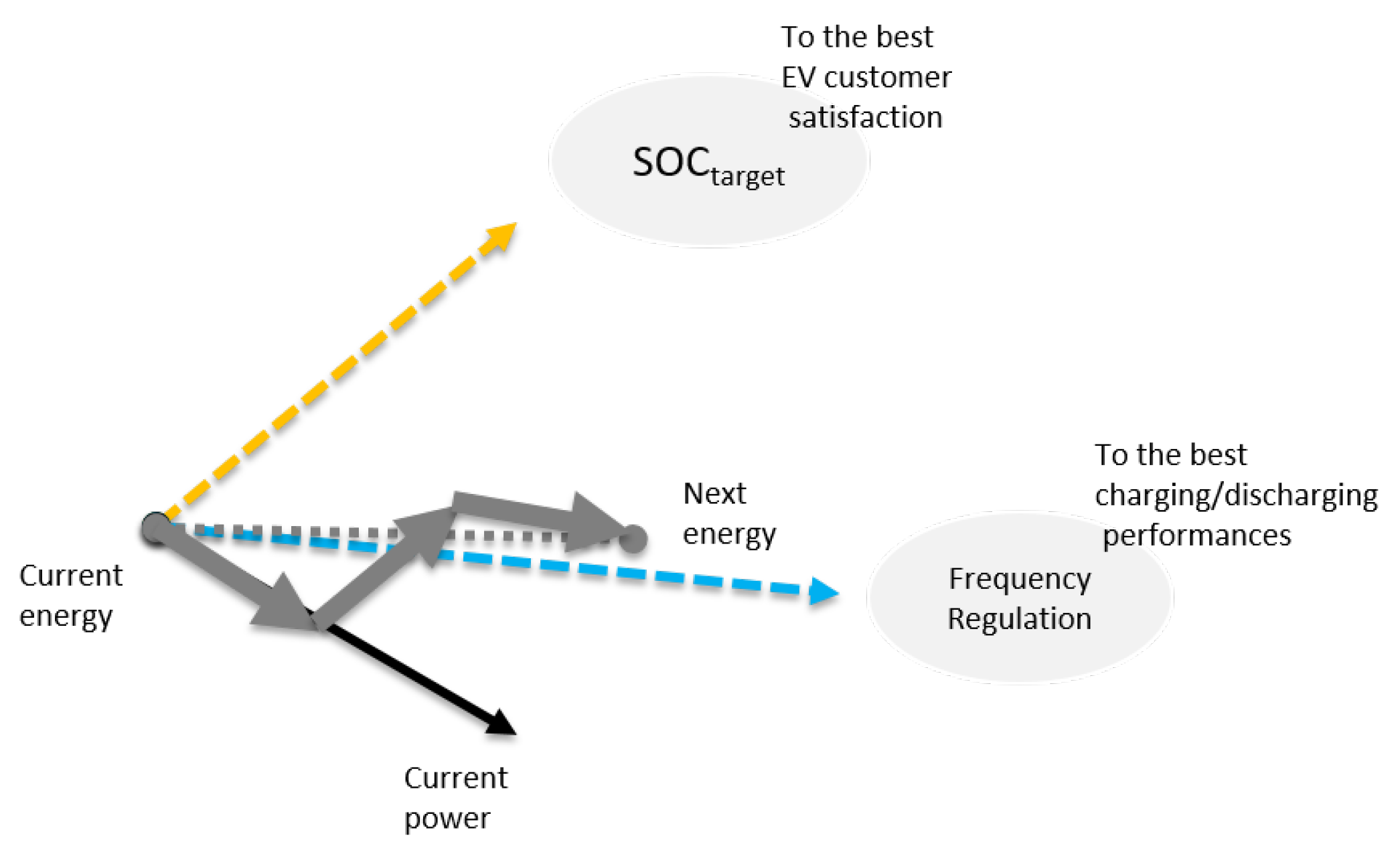 Wevj 14 00152 g002 Wevj 14 00152 g002