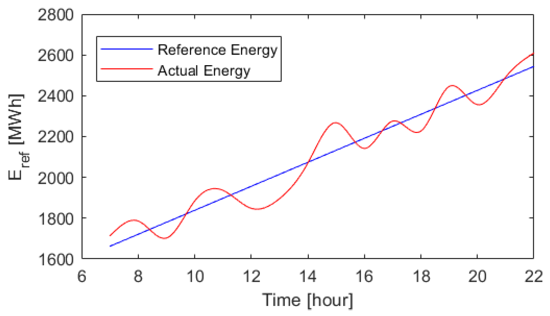 Wevj 14 00152 g003 Wevj 14 00152 g003