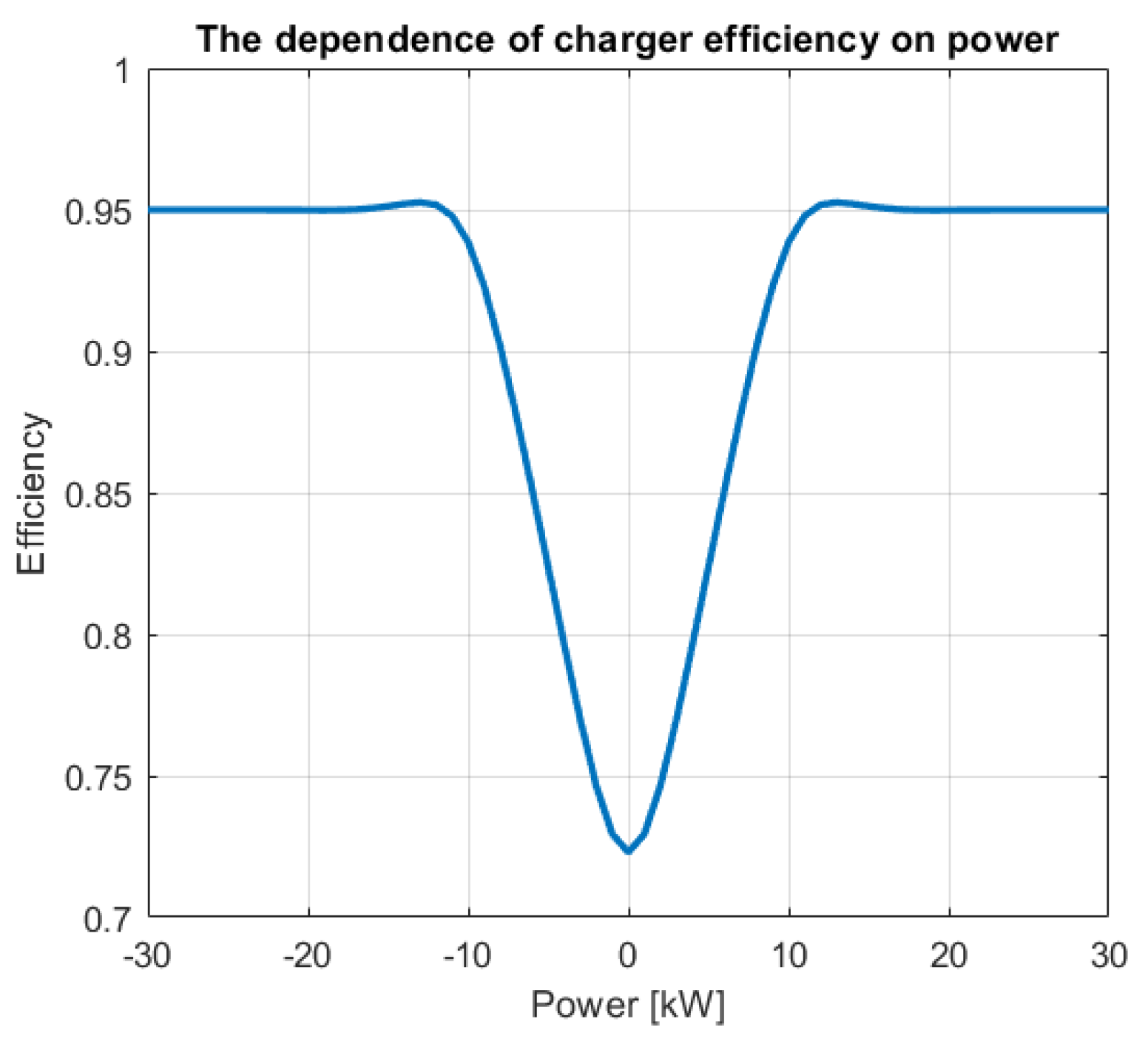 Wevj 14 00152 g004 Wevj 14 00152 g004