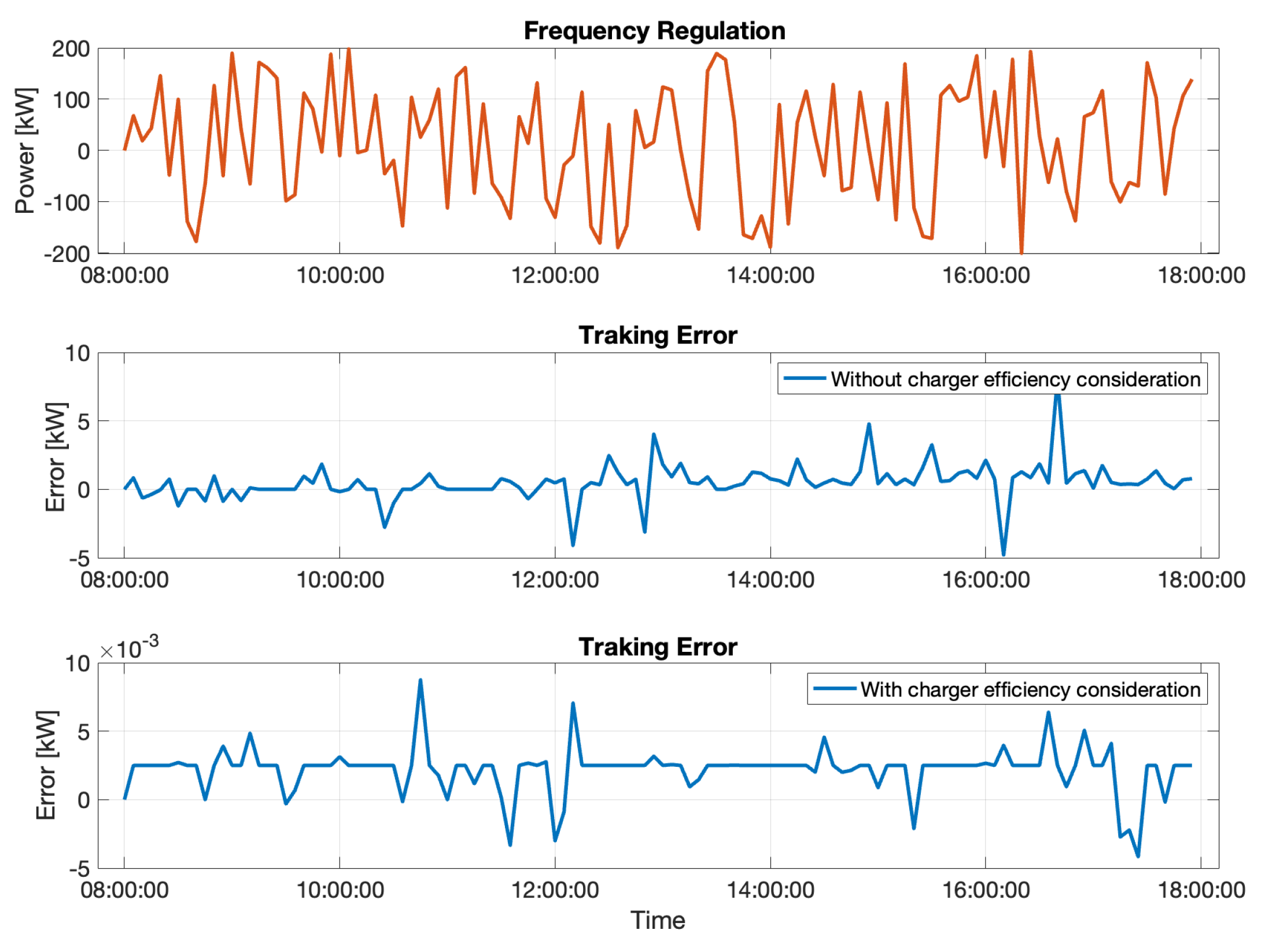 Wevj 14 00152 g005 Wevj 14 00152 g005