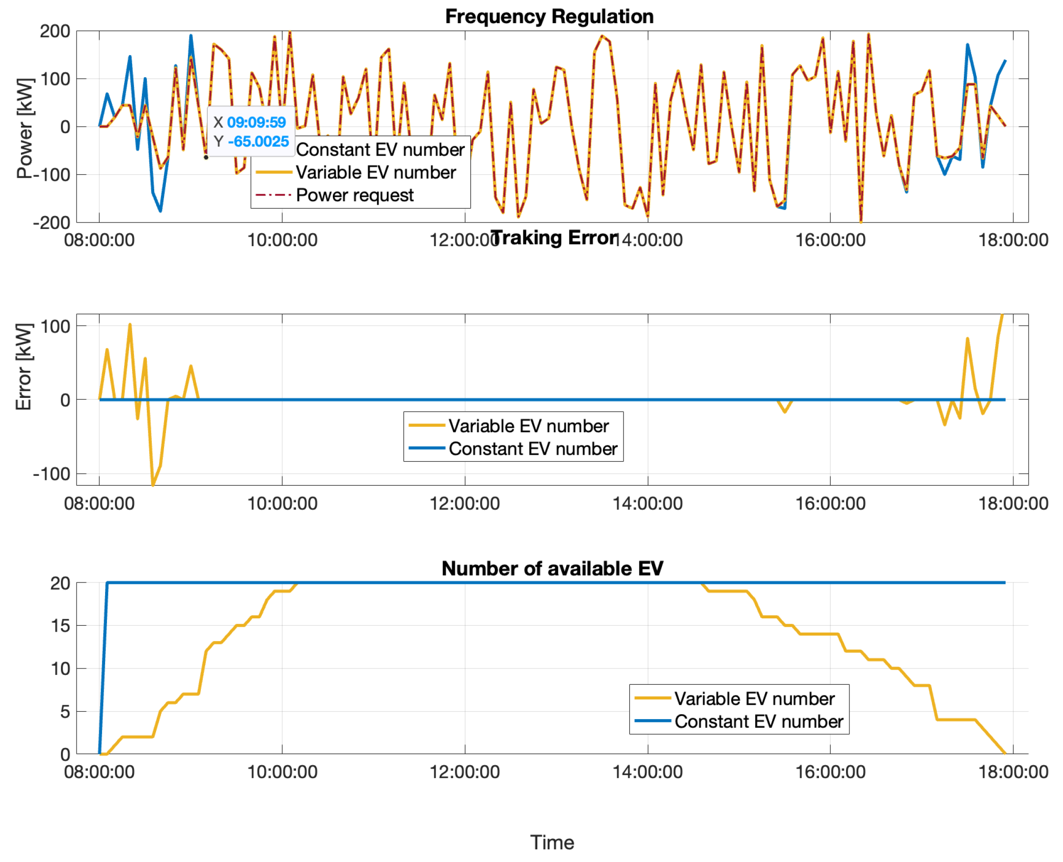 Wevj 14 00152 g006 Wevj 14 00152 g006
