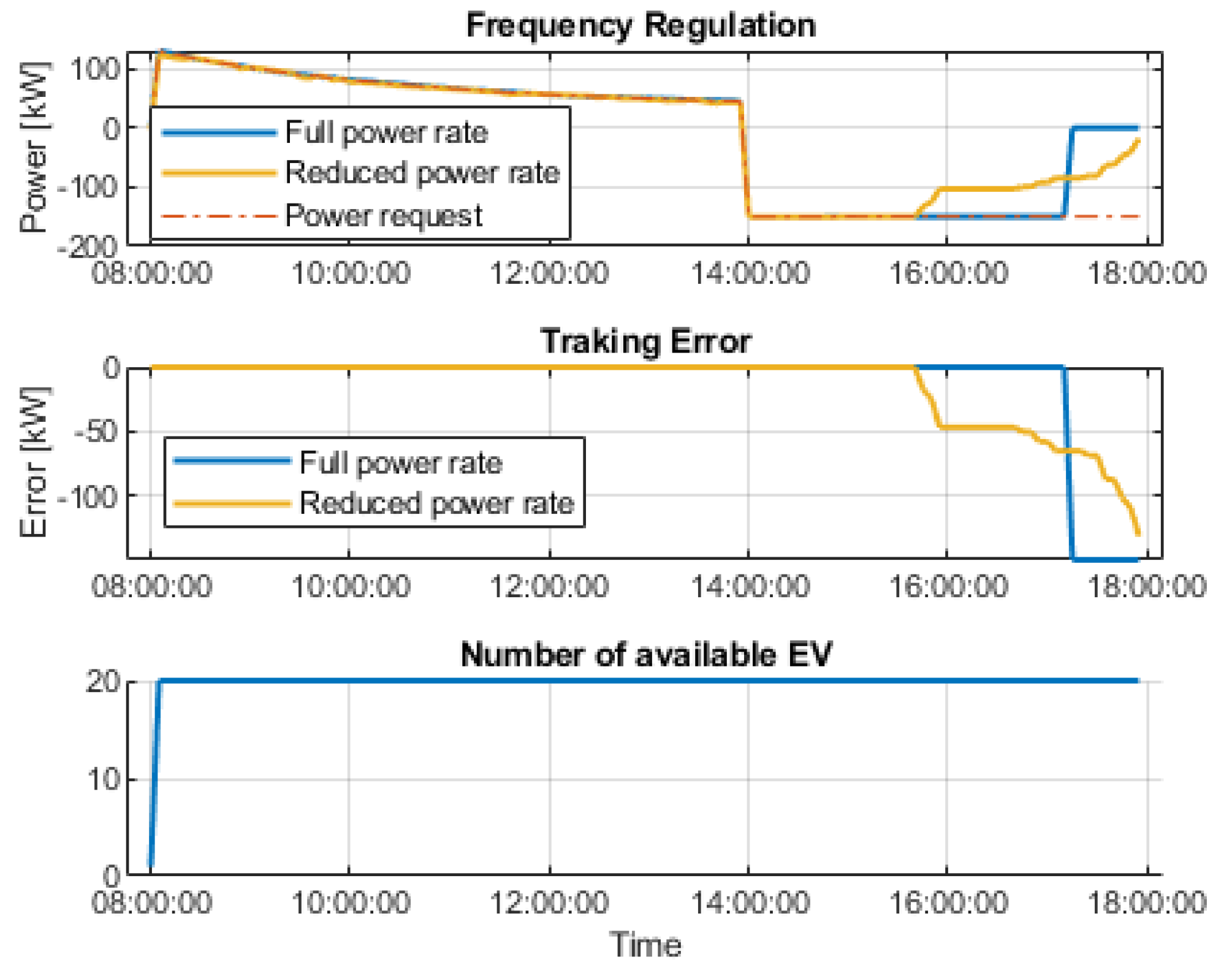 Wevj 14 00152 g007 Wevj 14 00152 g007
