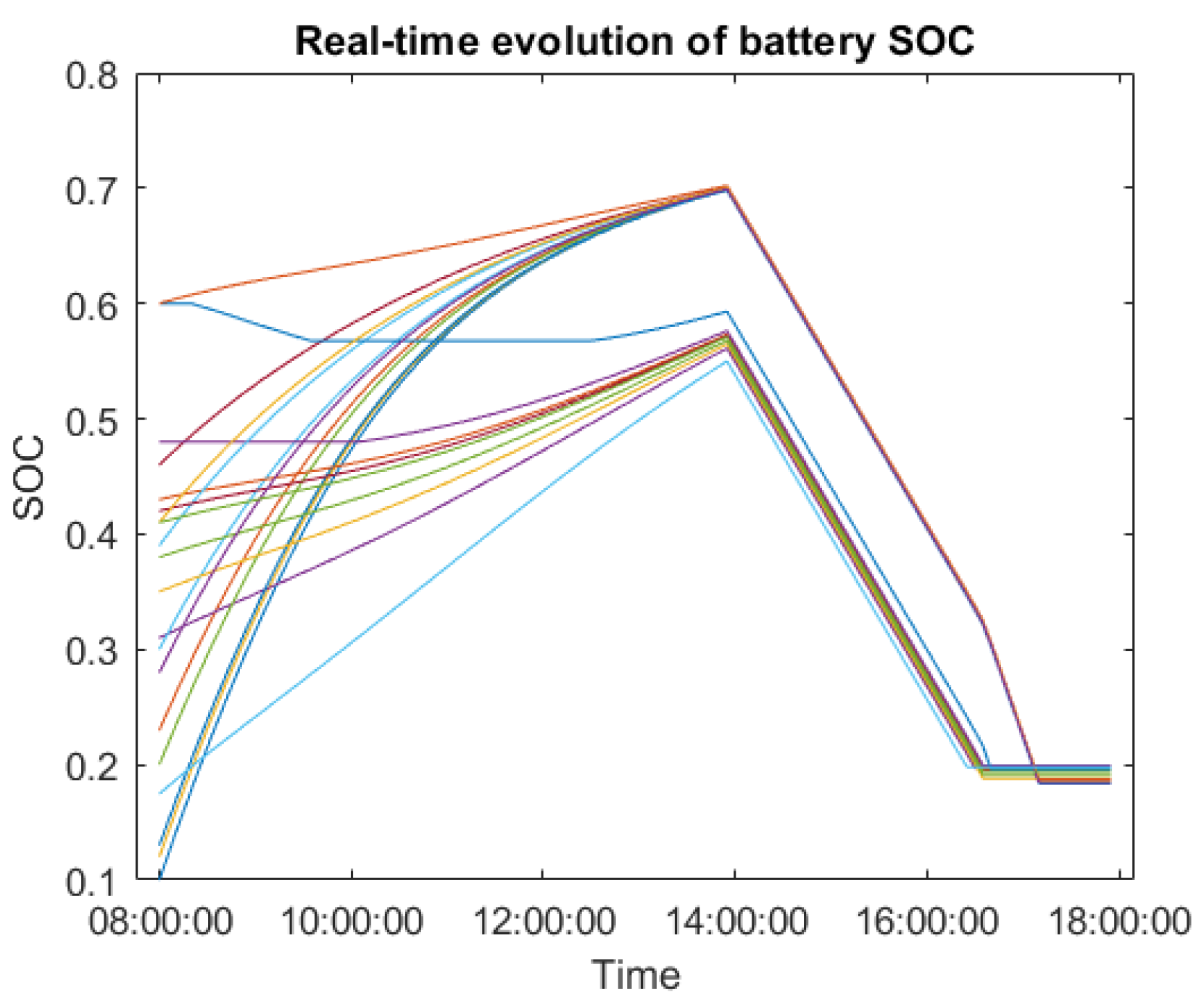 Wevj 14 00152 g008 Wevj 14 00152 g008