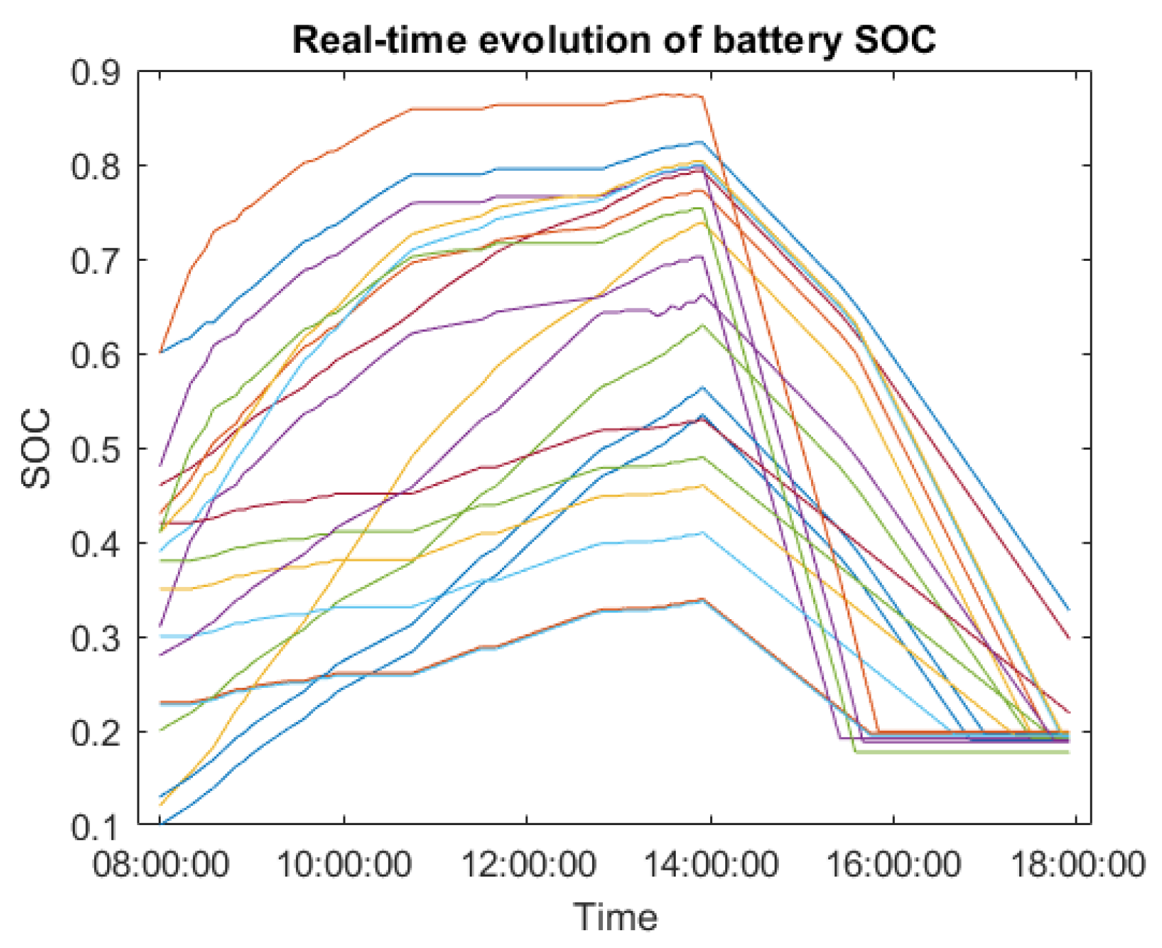 Wevj 14 00152 g009 Wevj 14 00152 g009