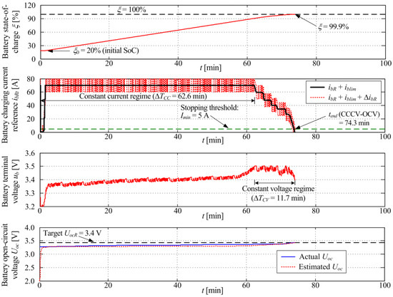 Adaptive Constant-Current/Constant-Voltage Charging of a Battery Cell ...