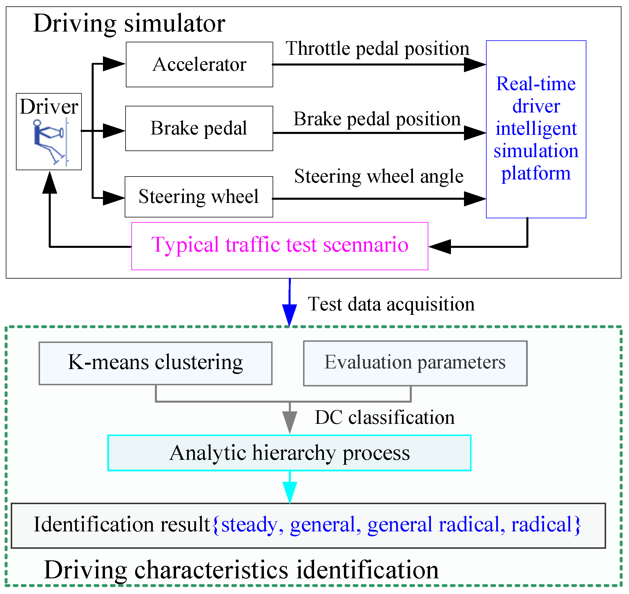 Predicting driving speed from psychological metrics in a virtual reality  car driving simulation