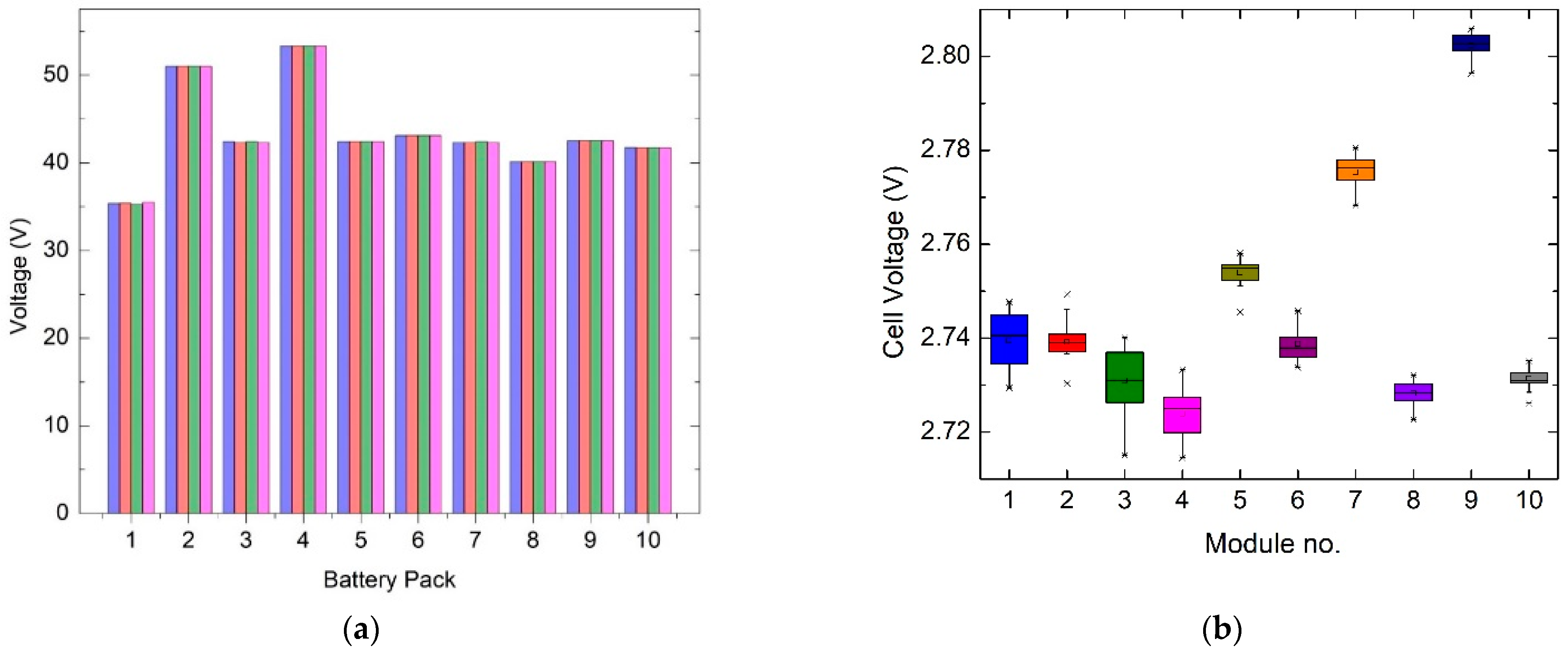 Wevj 14 00161 g005 Wevj 14 00161 g005