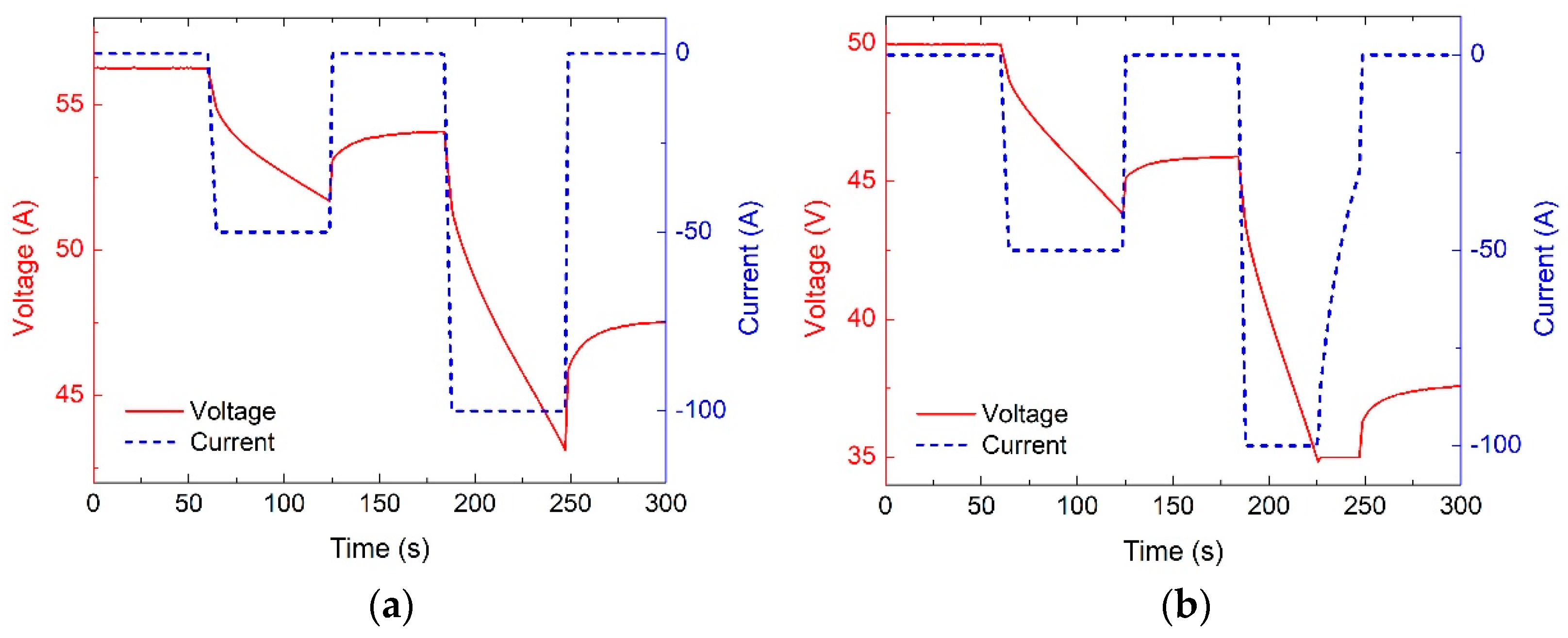 Wevj 14 00161 g006 Wevj 14 00161 g006