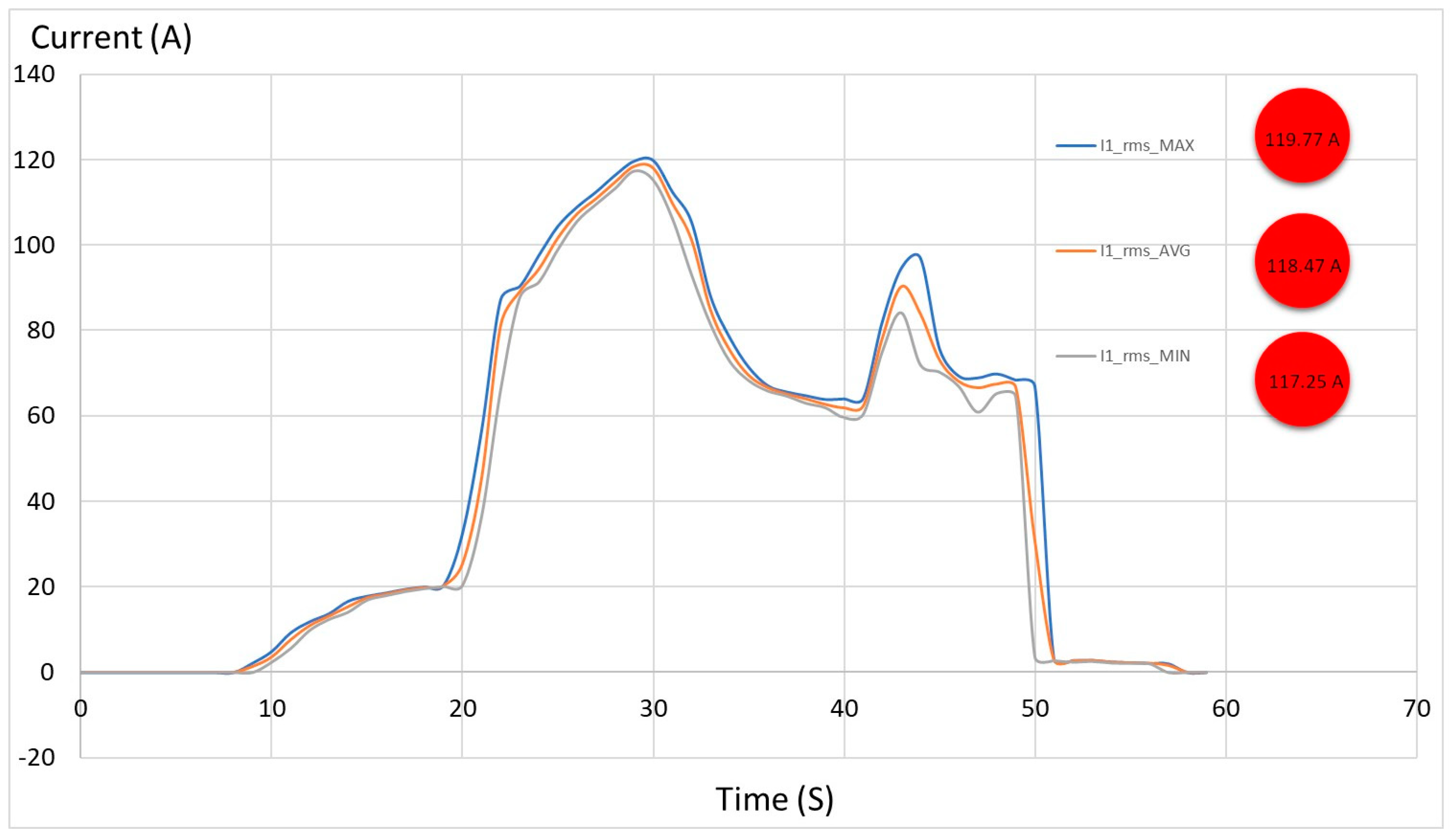 Wevj 14 00161 g012 Wevj 14 00161 g012