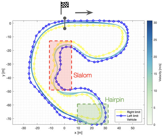 Learning-Based Model Predictive Control for Autonomous Racing
