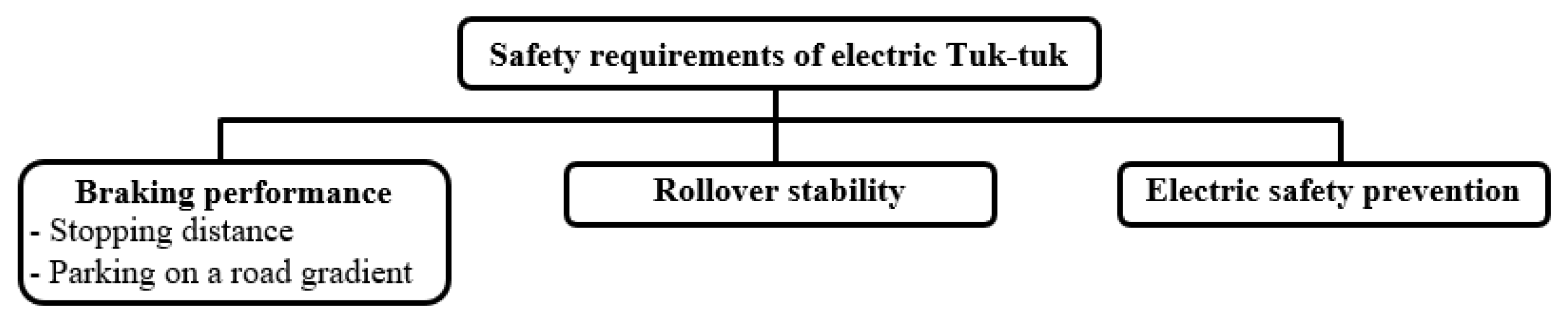 Wevj 14 00164 g001 Wevj 14 00164 g001