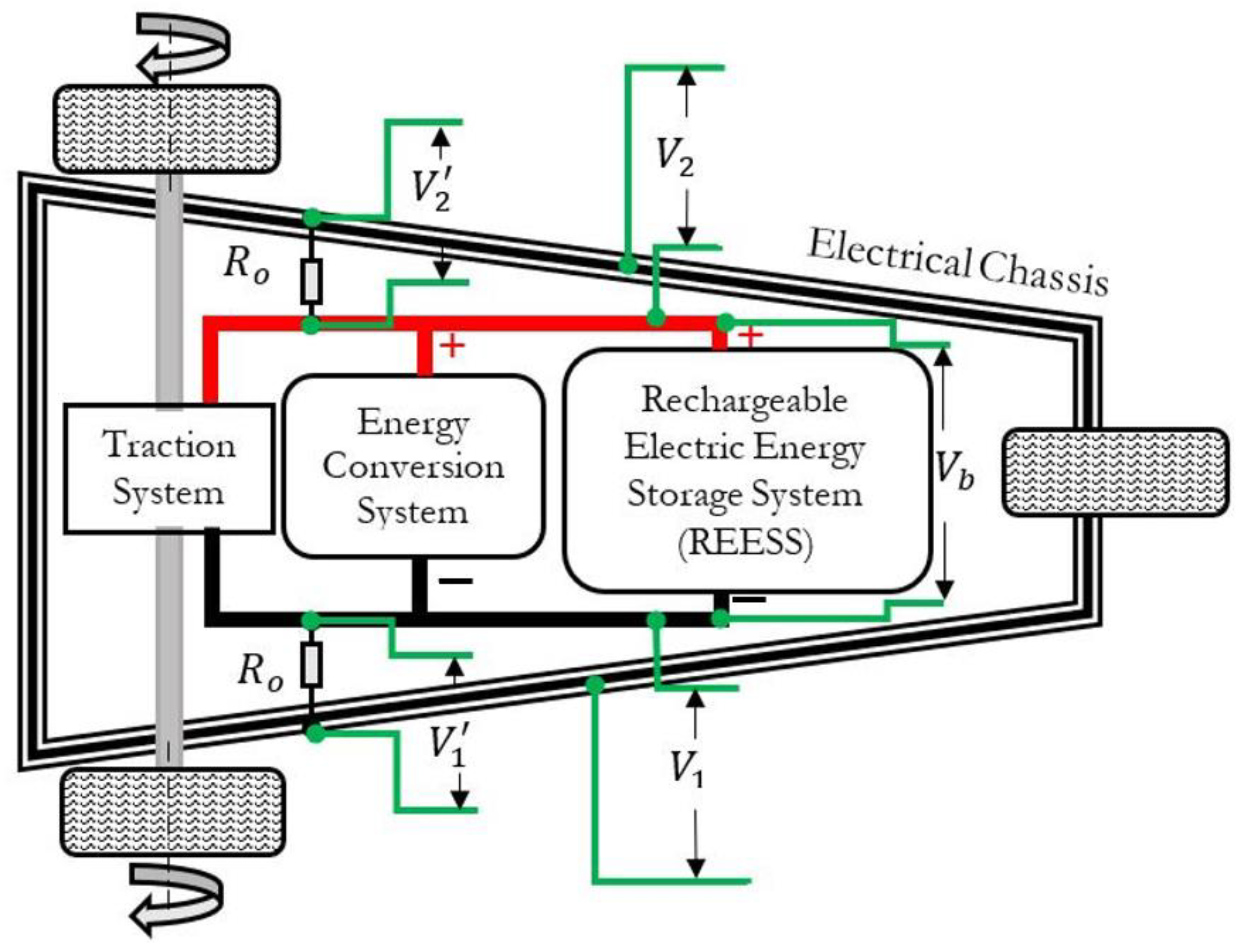 Wevj 14 00164 g003 Wevj 14 00164 g003
