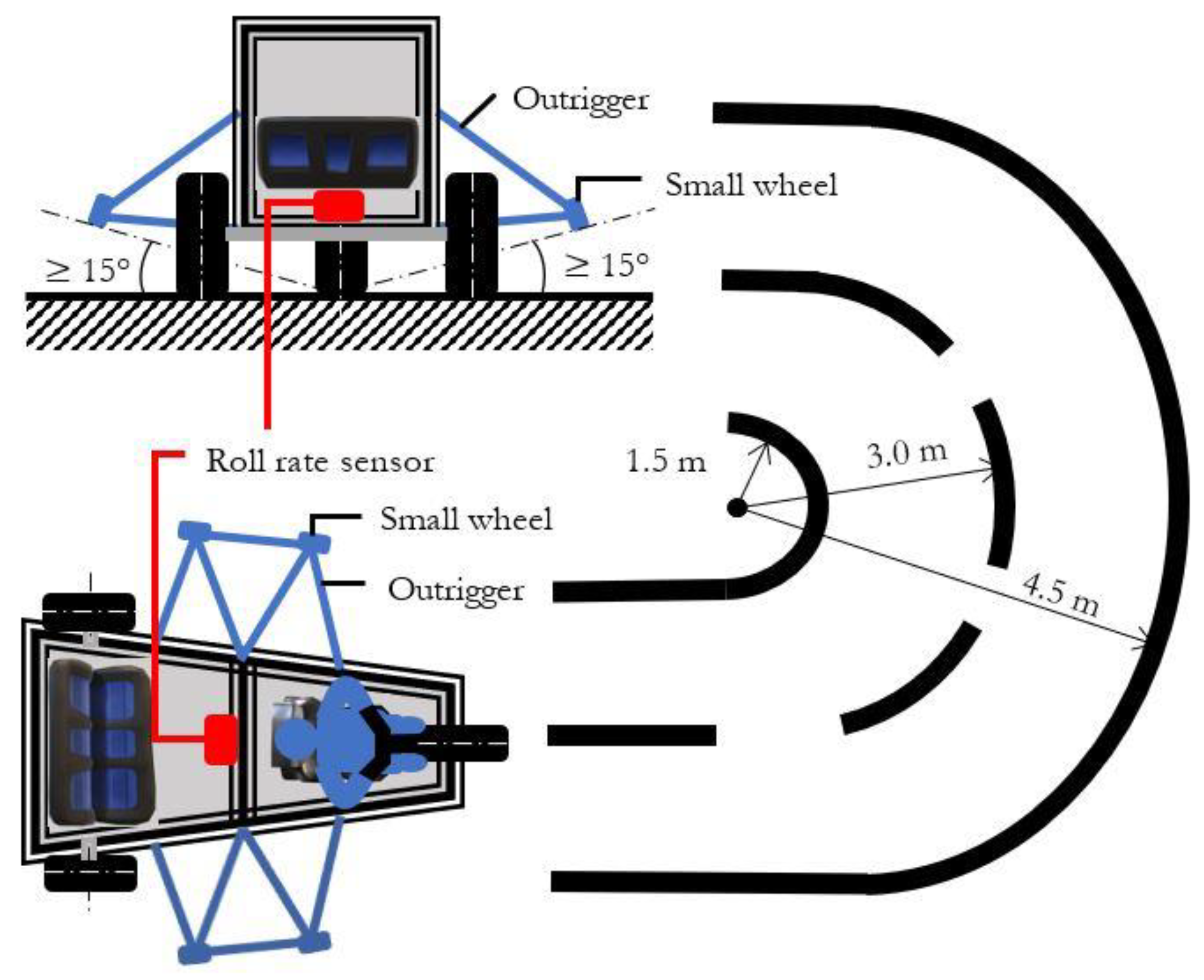 Wevj 14 00164 g006 Wevj 14 00164 g006