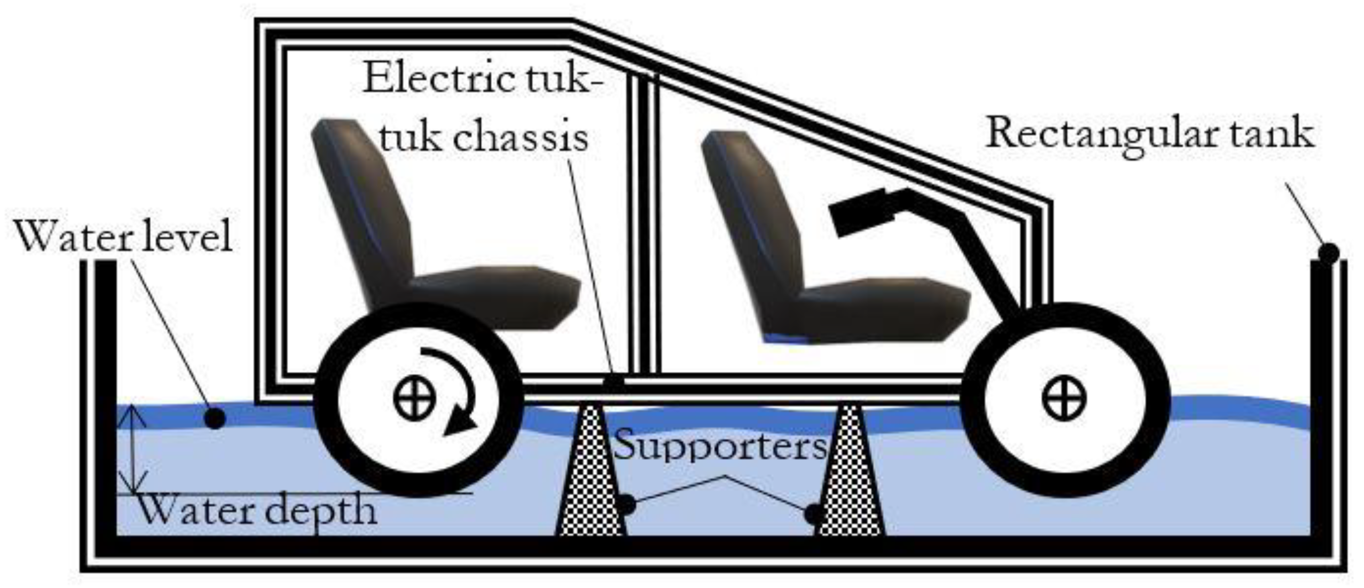 Wevj 14 00164 g007 Wevj 14 00164 g007