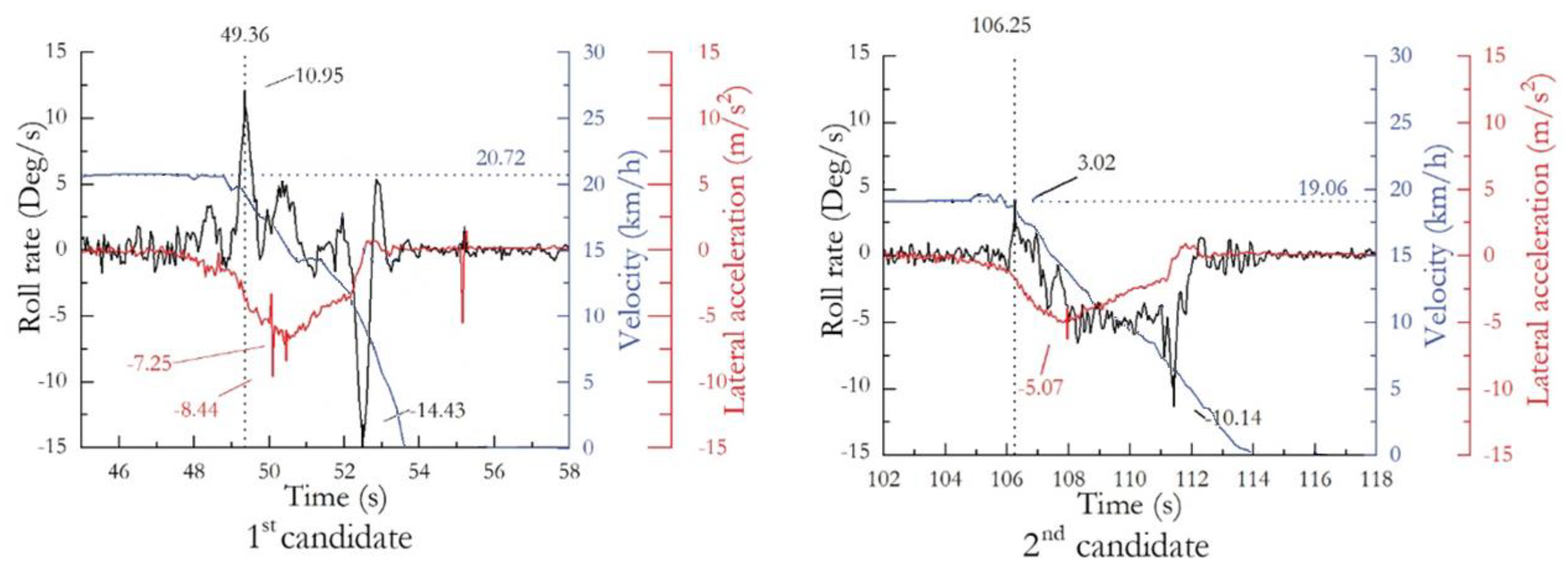 Wevj 14 00164 g010 Wevj 14 00164 g010