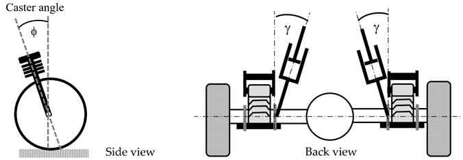 Wevj 14 00164 i001 Wevj 14 00164 i001