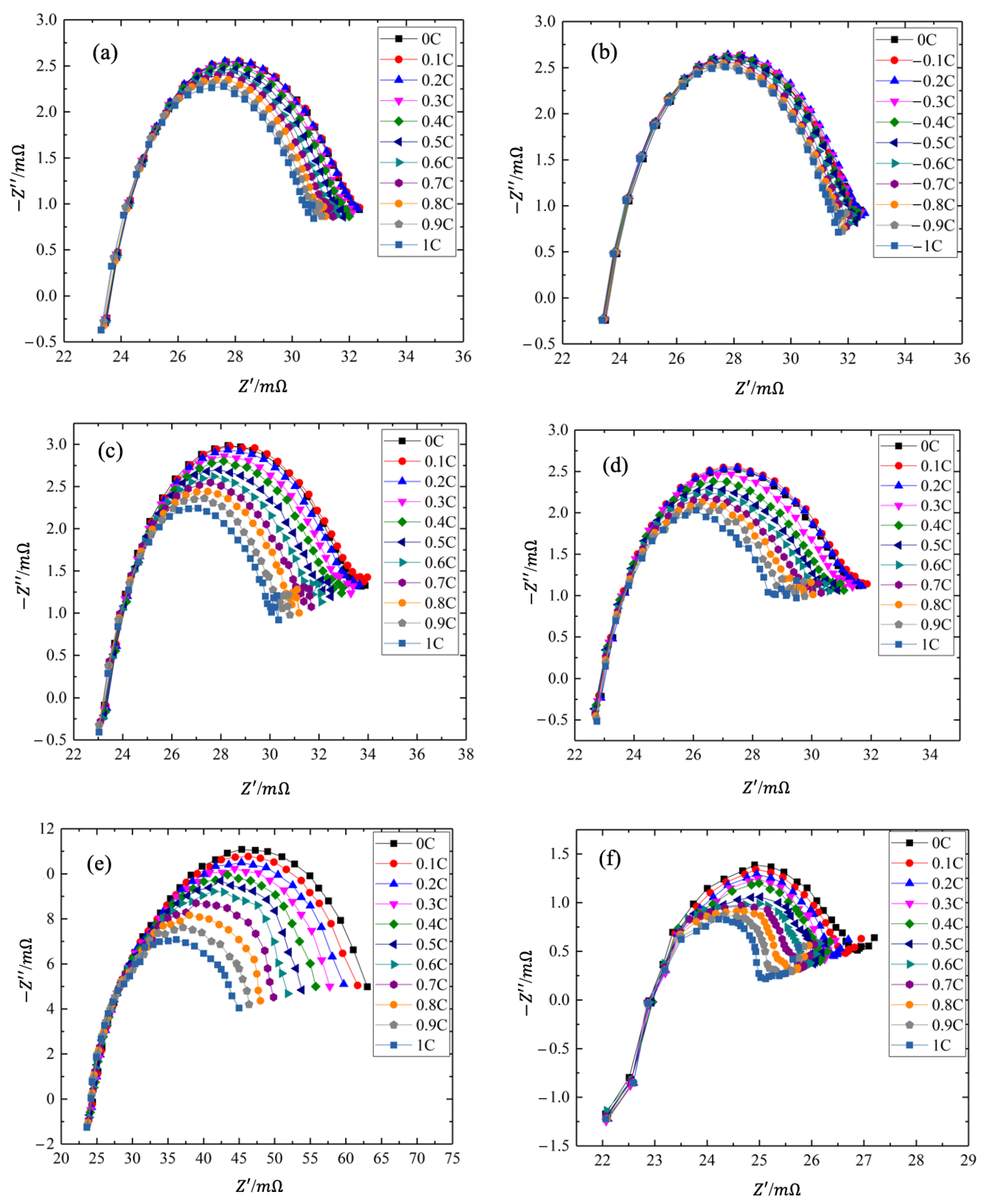 Wevj 14 00168 g001 Wevj 14 00168 g001