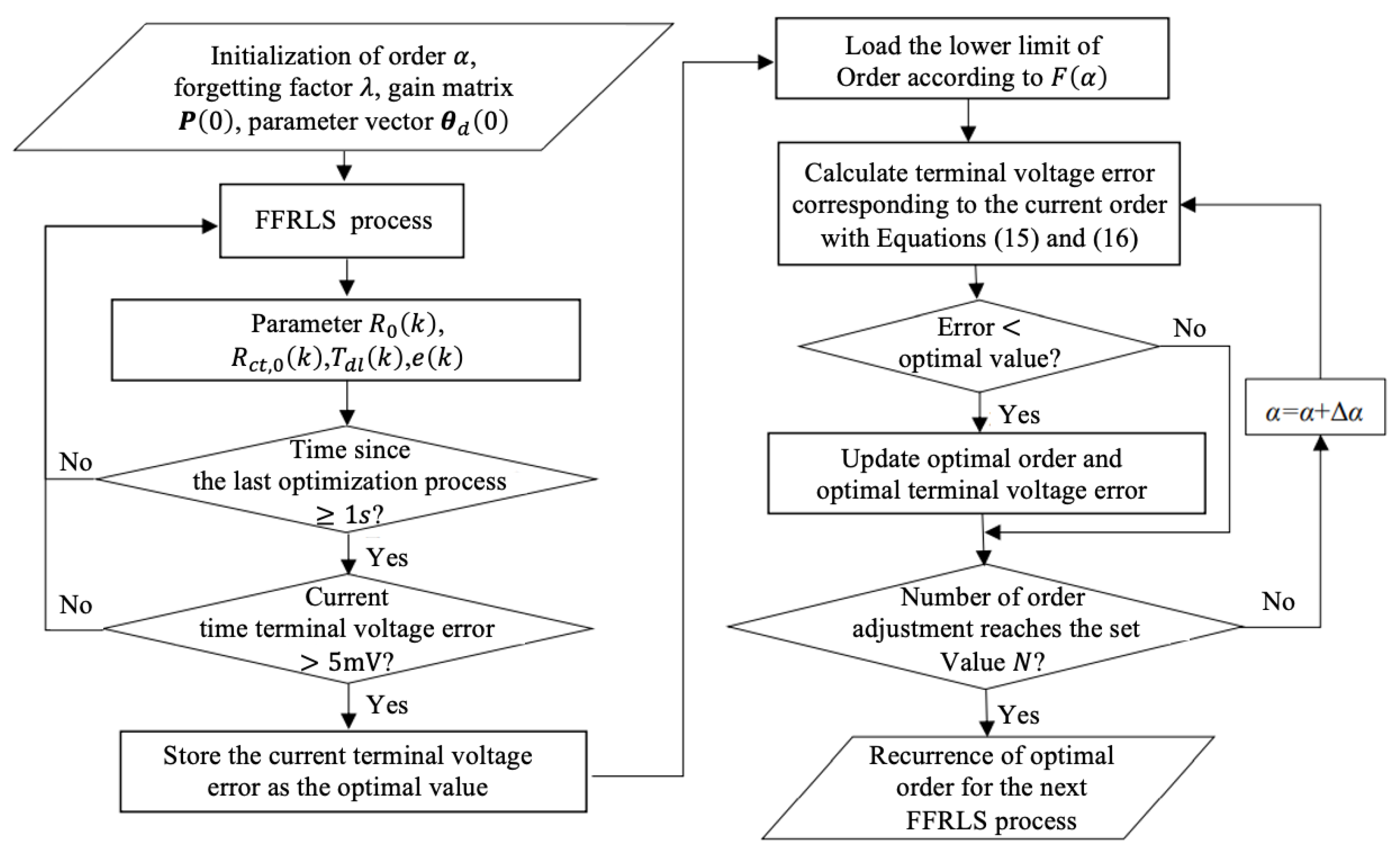 Wevj 14 00168 g004 Wevj 14 00168 g004