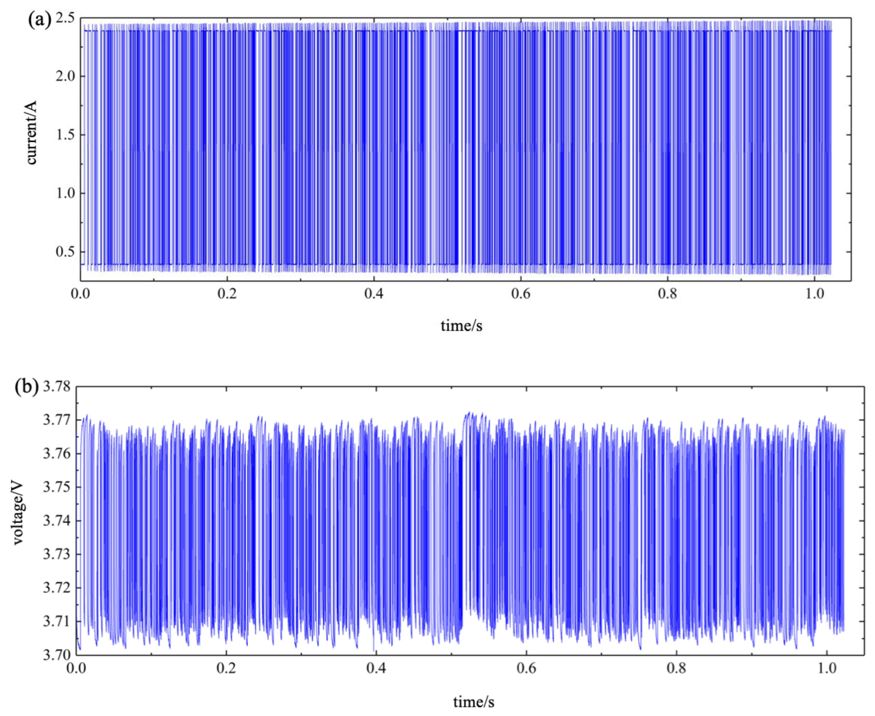 Wevj 14 00168 g009 Wevj 14 00168 g009