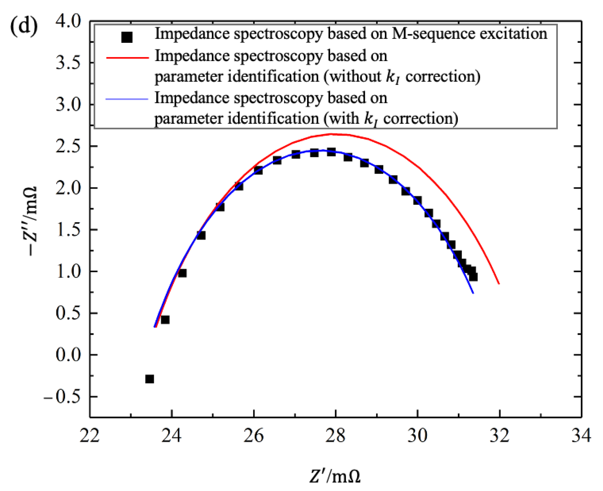 Wevj 14 00168 g013b Wevj 14 00168 g013b