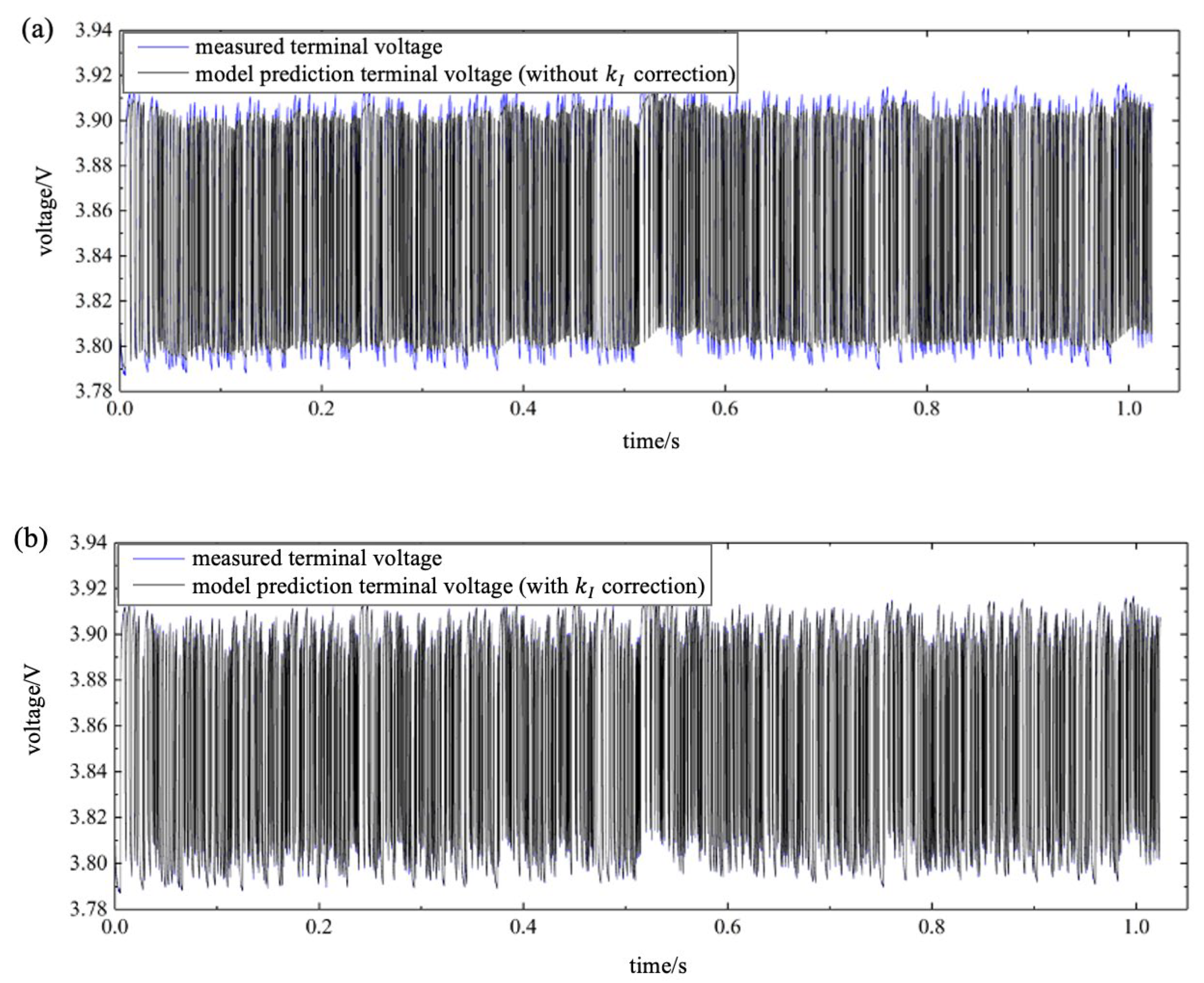 Wevj 14 00168 g014a Wevj 14 00168 g014a