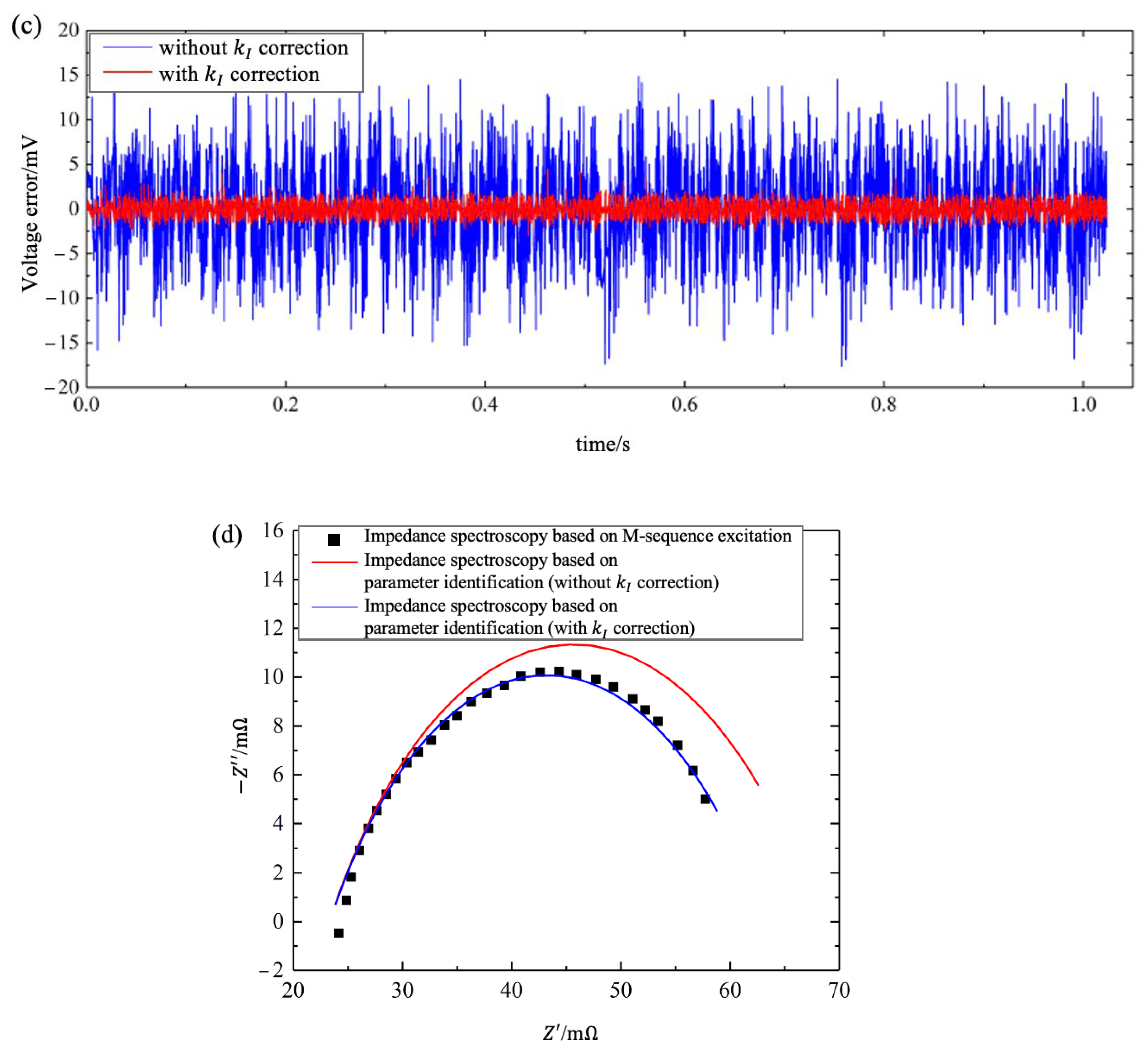 Wevj 14 00168 g014b Wevj 14 00168 g014b