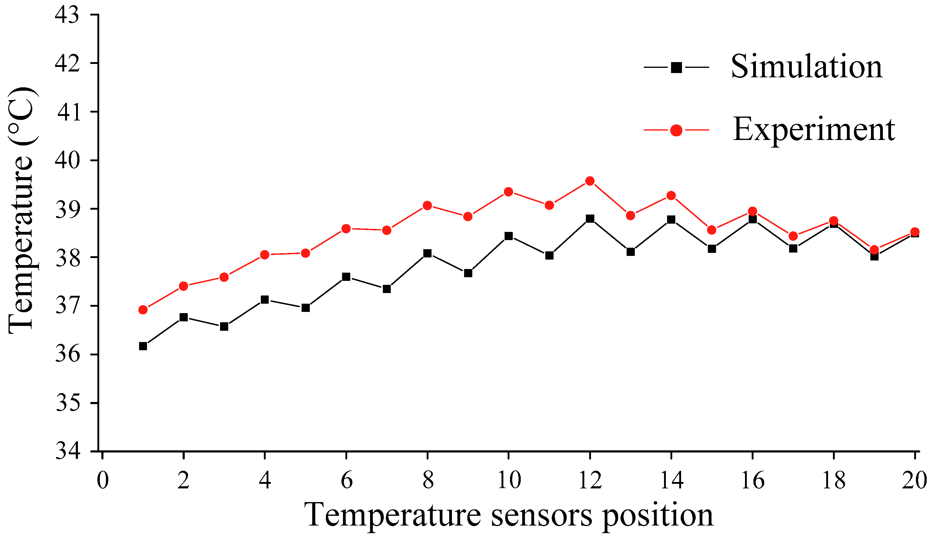 Wevj 14 00169 g007 Wevj 14 00169 g007