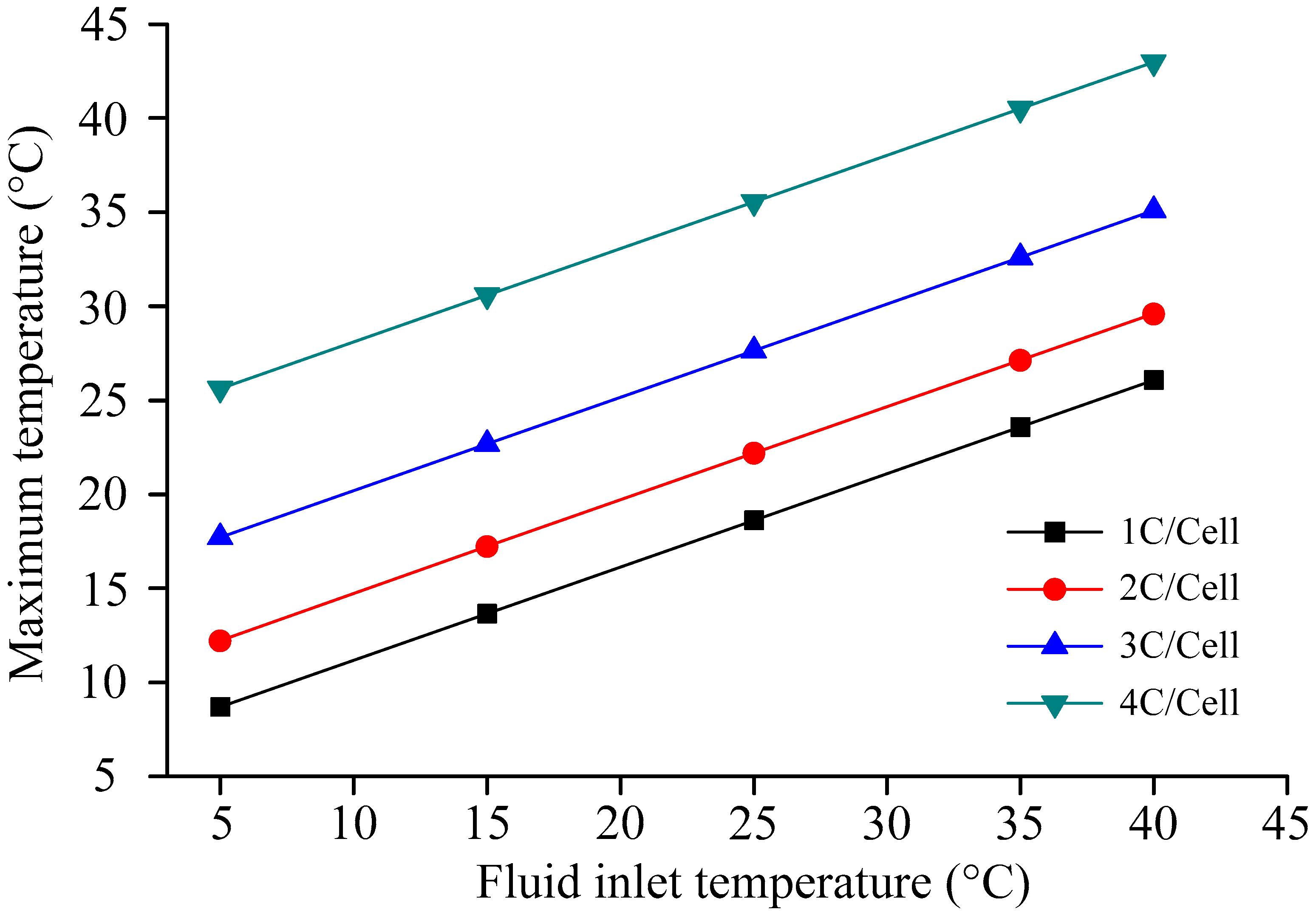 Wevj 14 00169 g010 Wevj 14 00169 g010