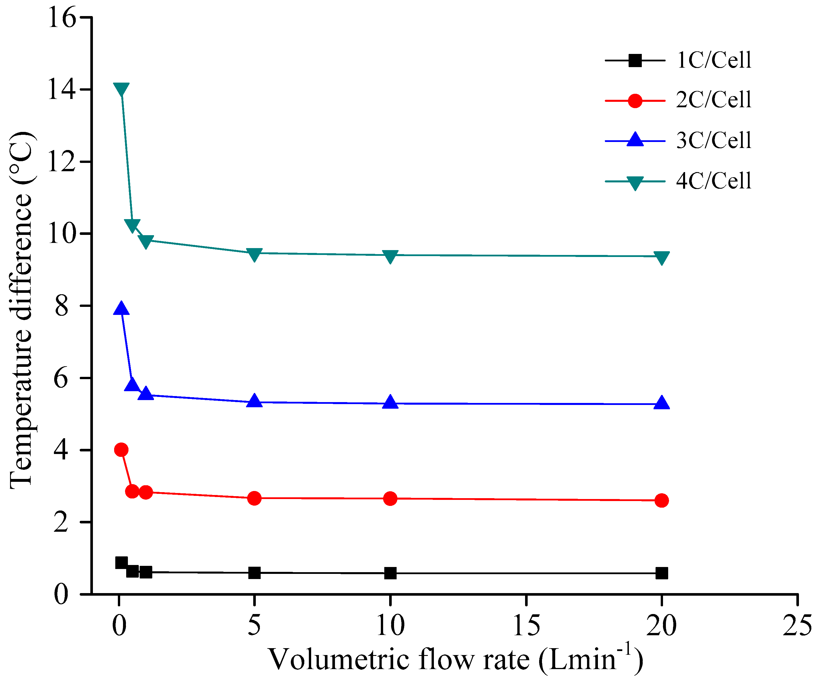 Wevj 14 00169 g013 Wevj 14 00169 g013