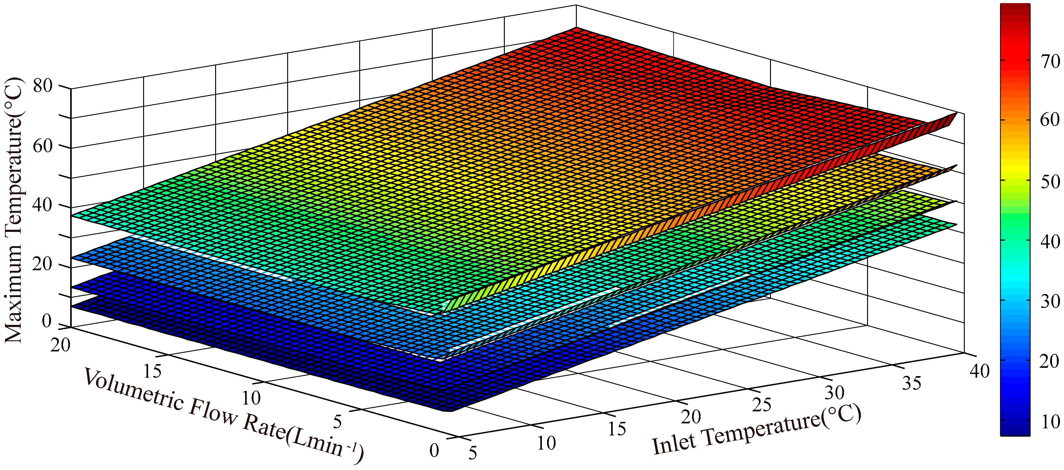 Wevj 14 00169 g014 Wevj 14 00169 g014