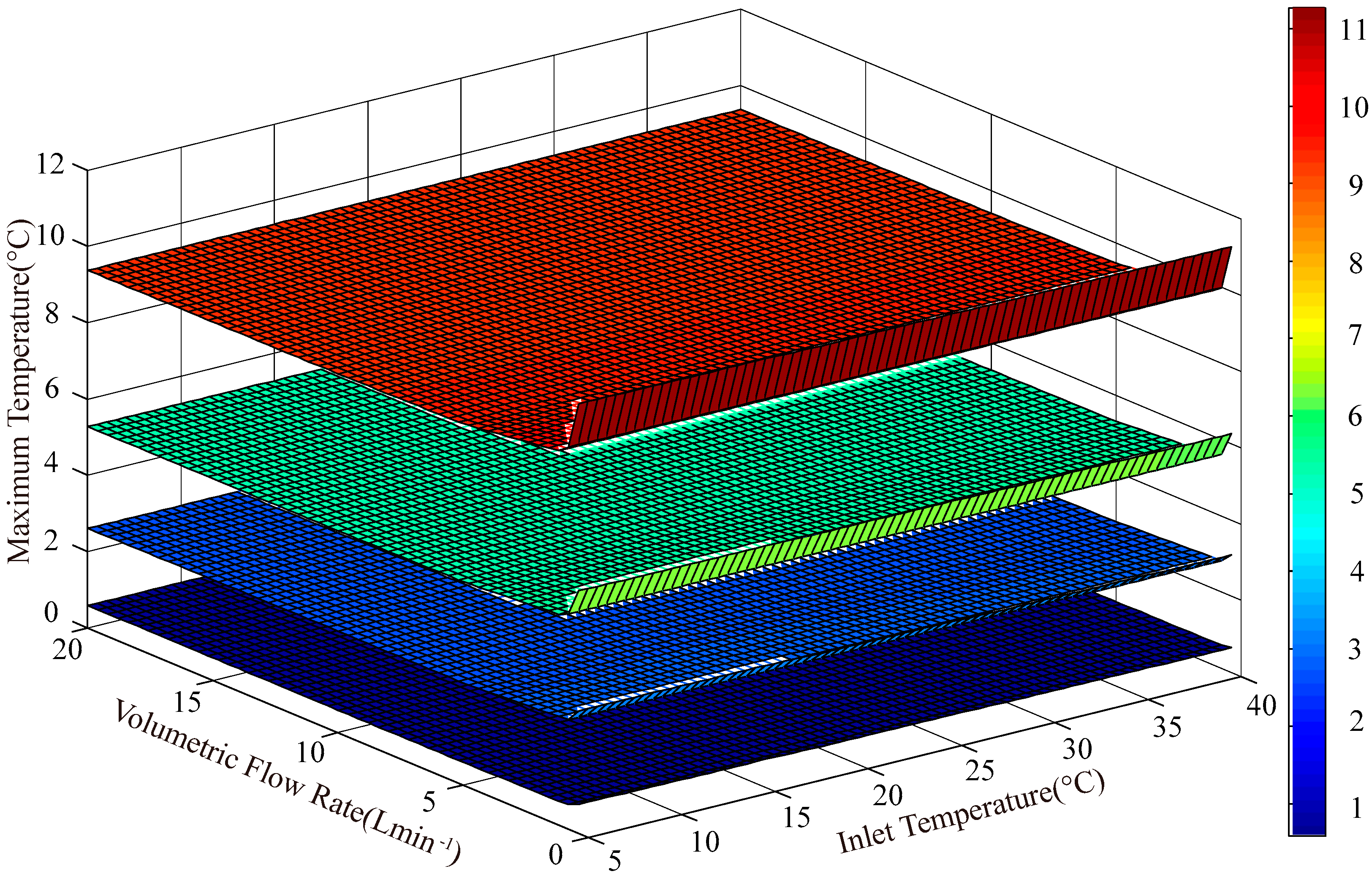 Wevj 14 00169 g015 Wevj 14 00169 g015