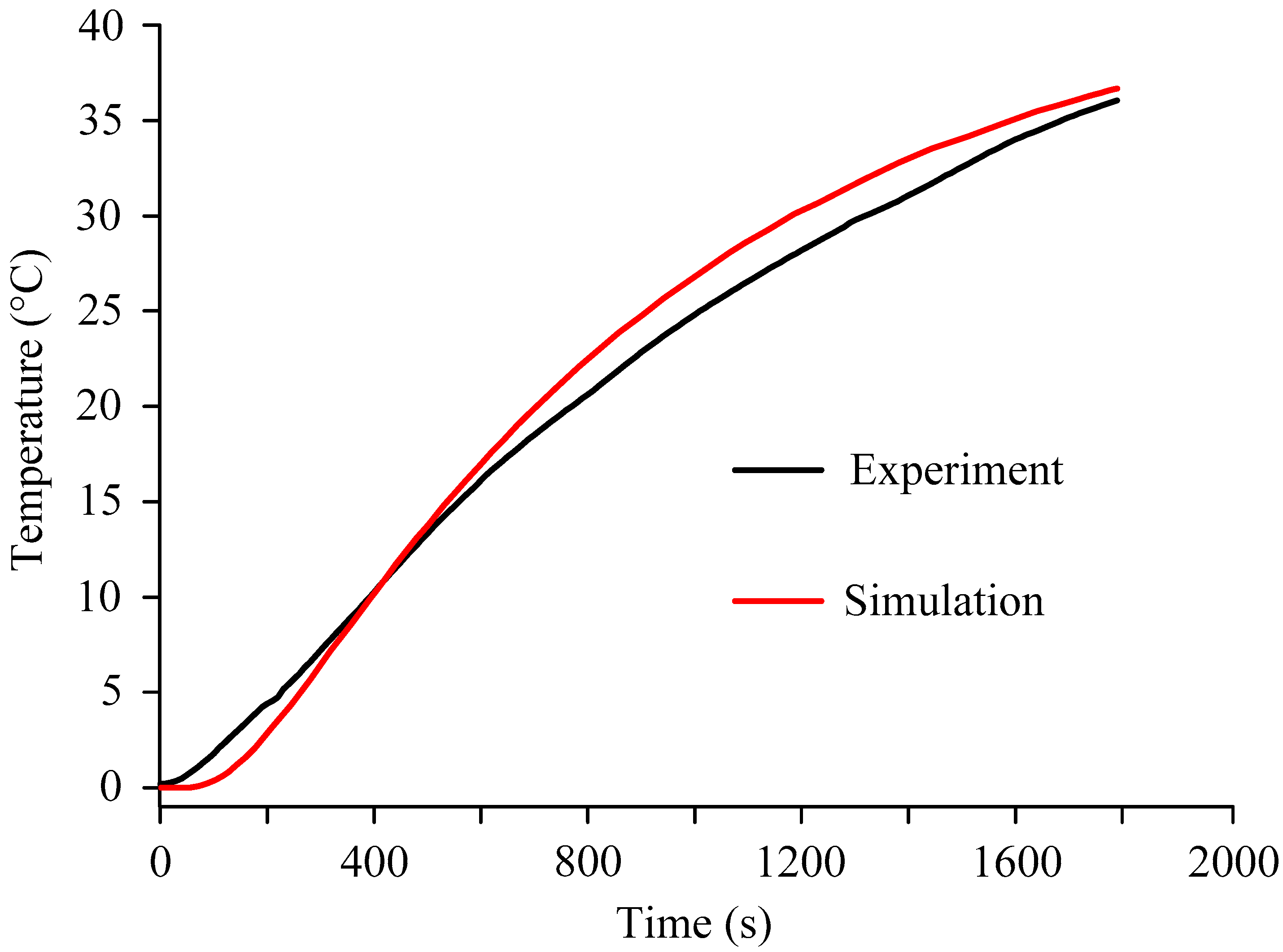 Wevj 14 00169 g016 Wevj 14 00169 g016