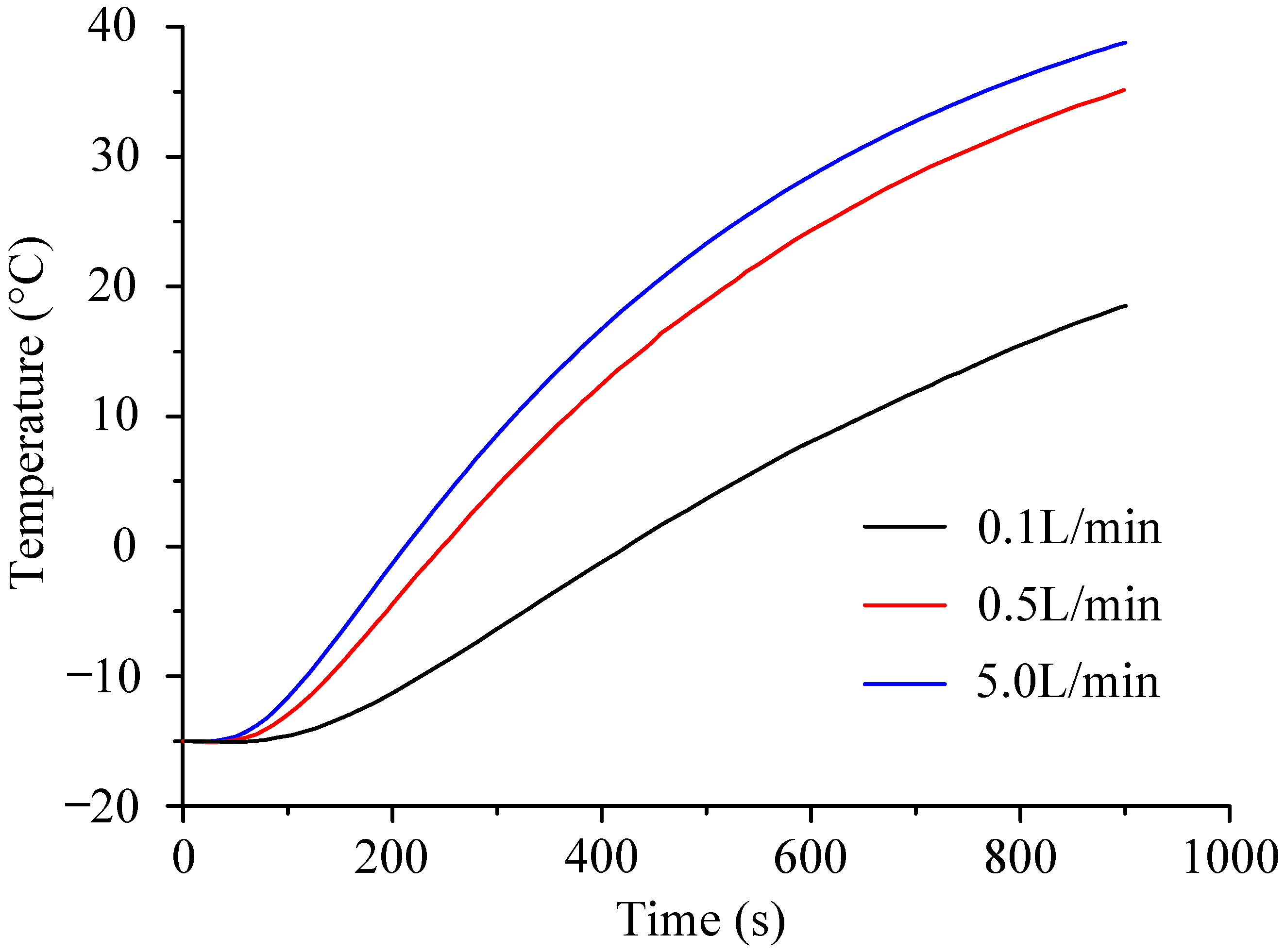 Wevj 14 00169 g018 Wevj 14 00169 g018