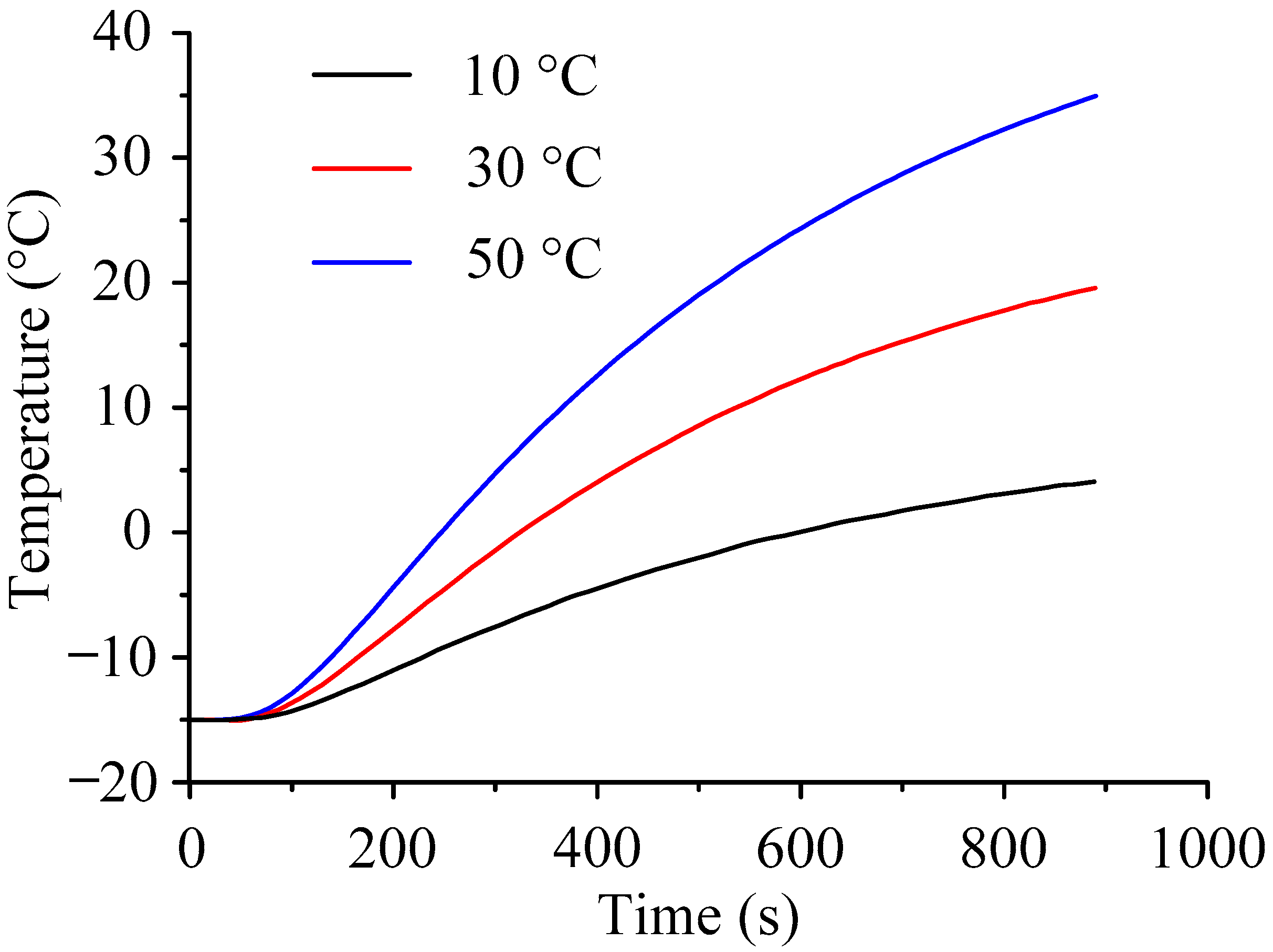 Wevj 14 00169 g019 Wevj 14 00169 g019
