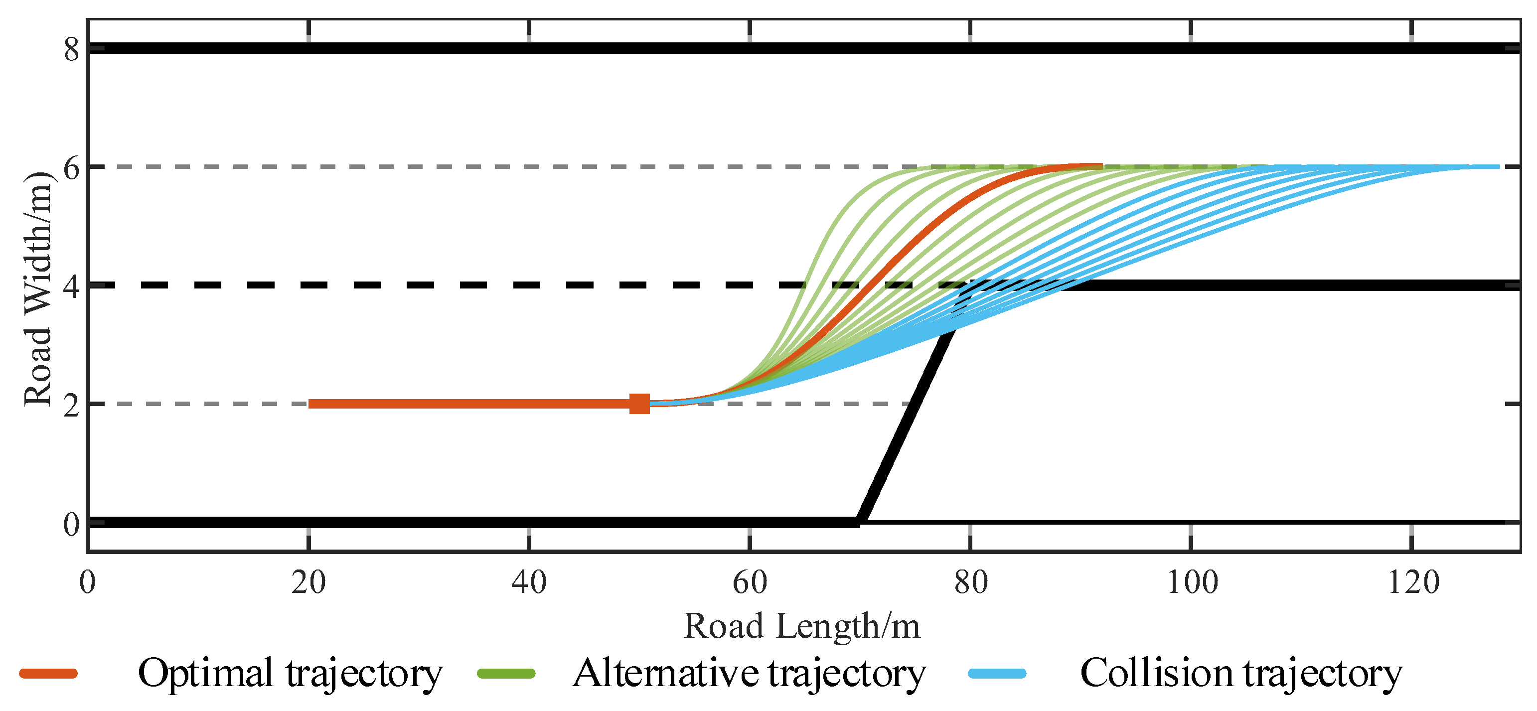 Wevj 14 00172 g004 Wevj 14 00172 g004
