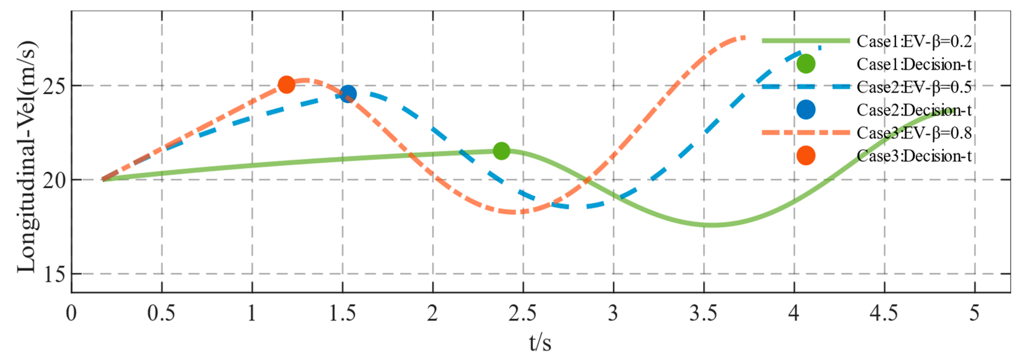 Wevj 14 00172 g007 Wevj 14 00172 g007