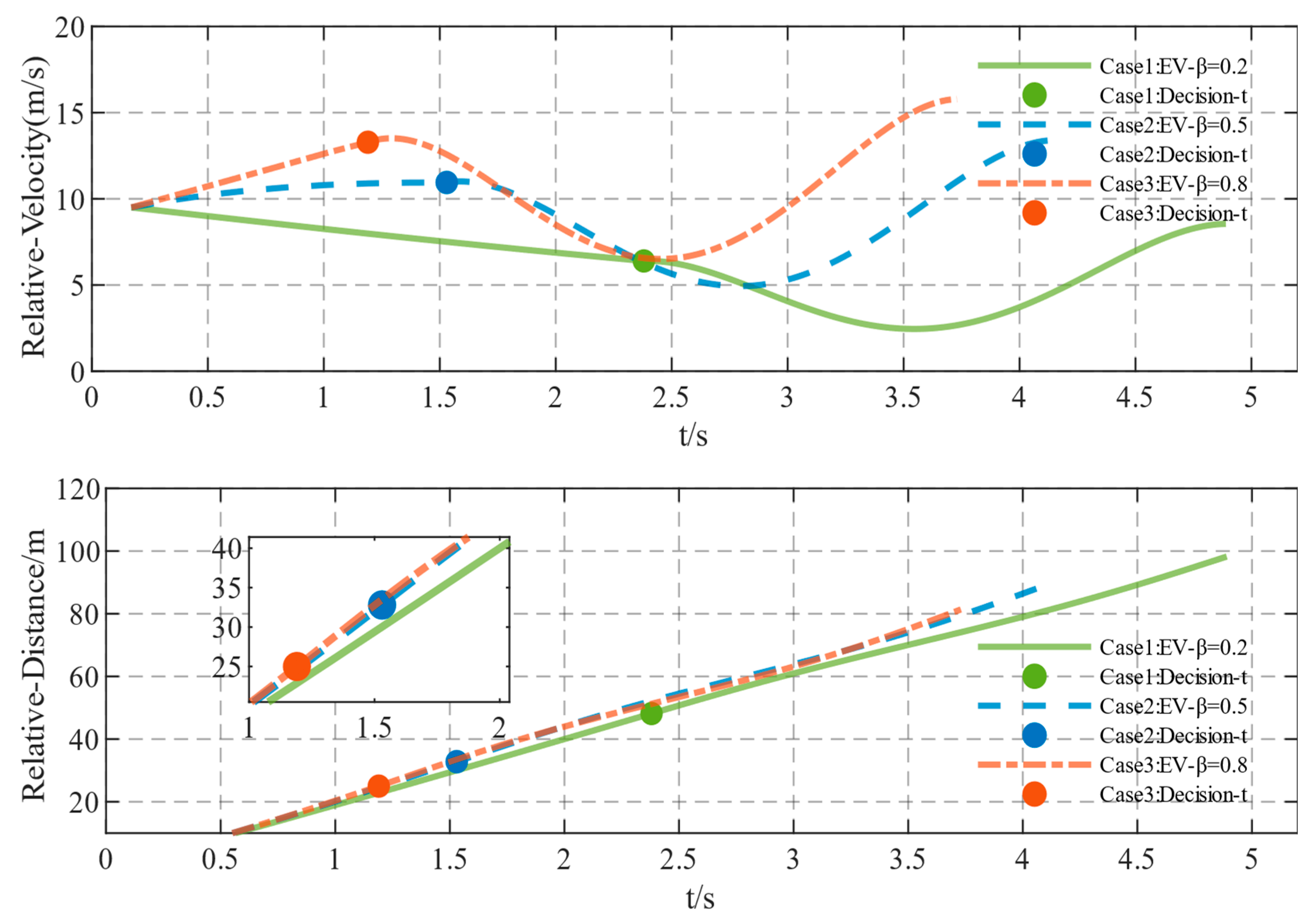 Wevj 14 00172 g009 Wevj 14 00172 g009