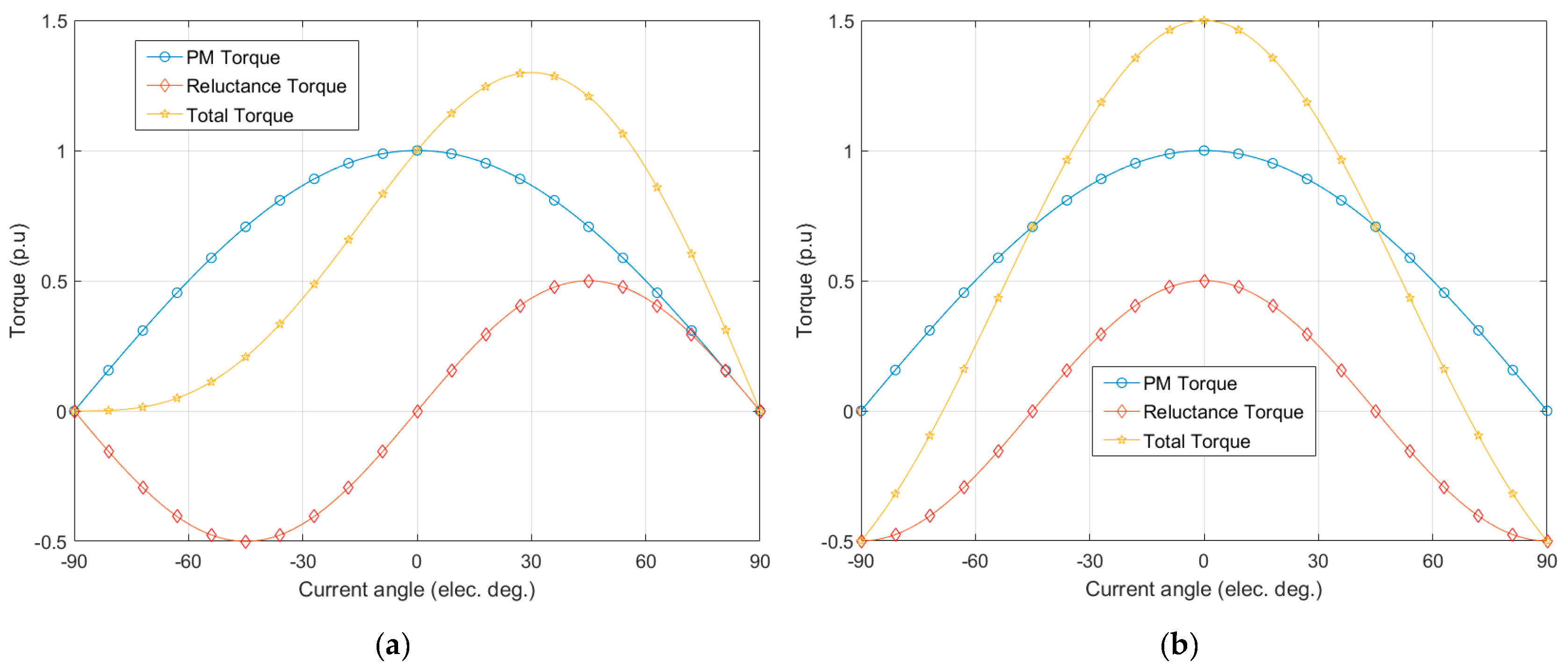 Wevj 14 00174 g002 550