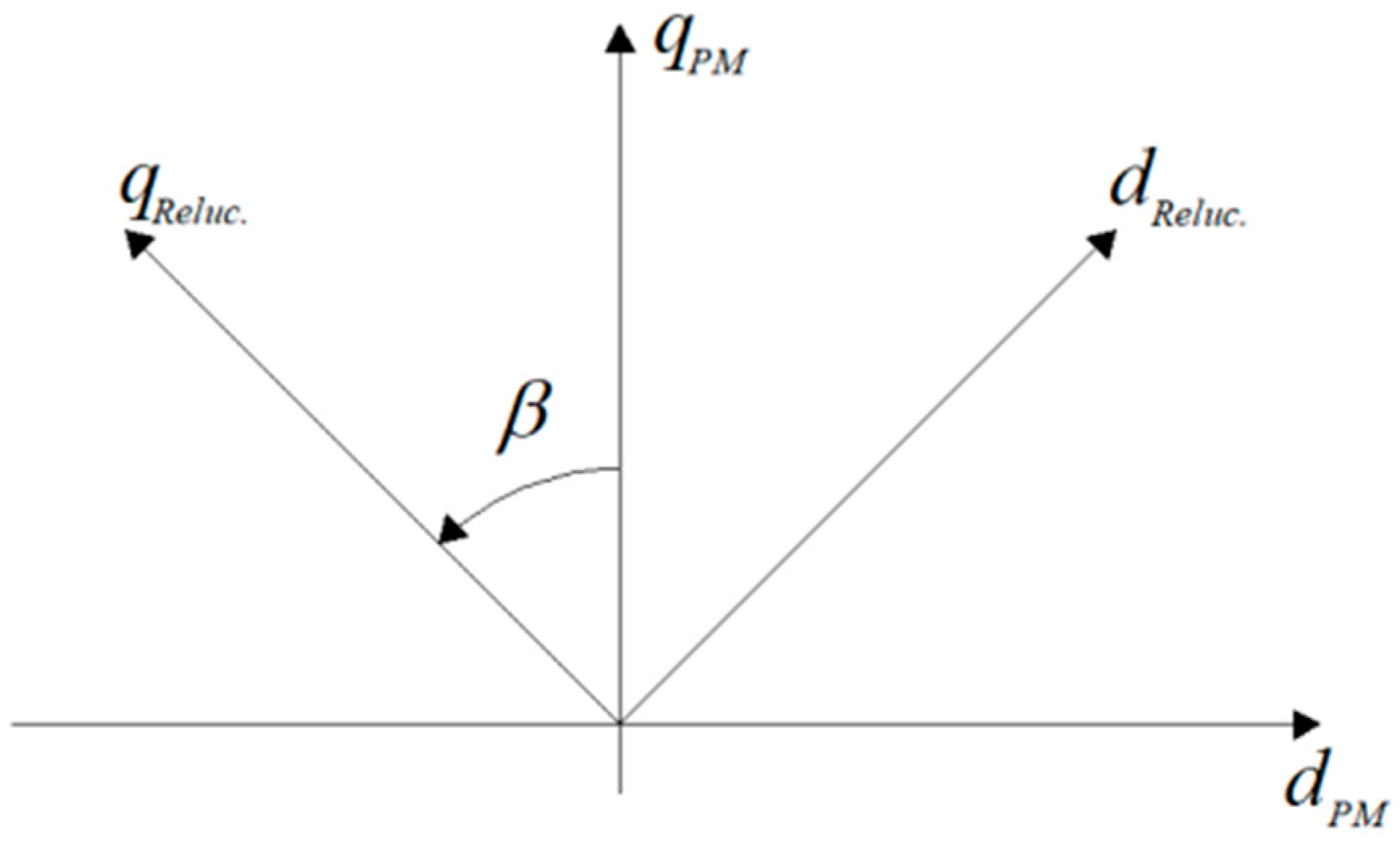 Wevj 14 00174 g004 550