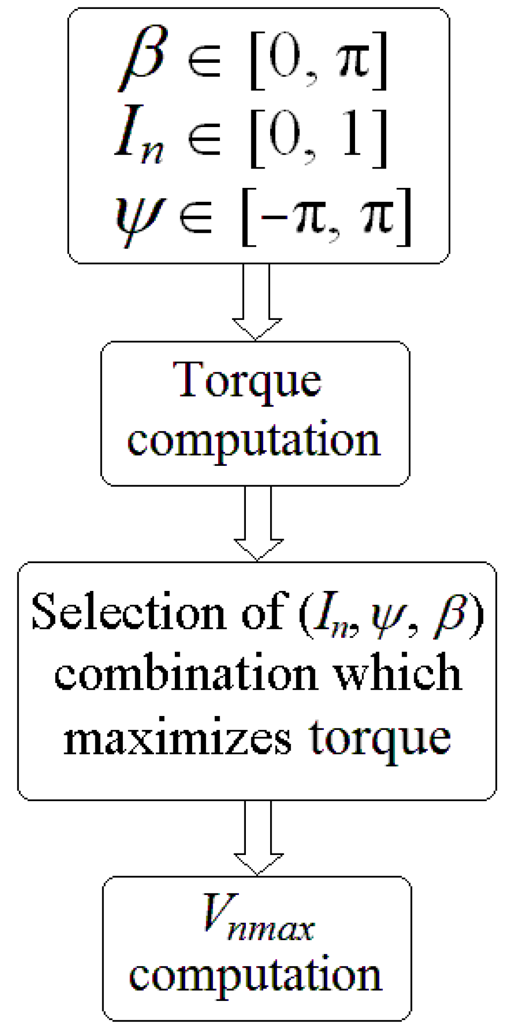 Wevj 14 00174 g007 550